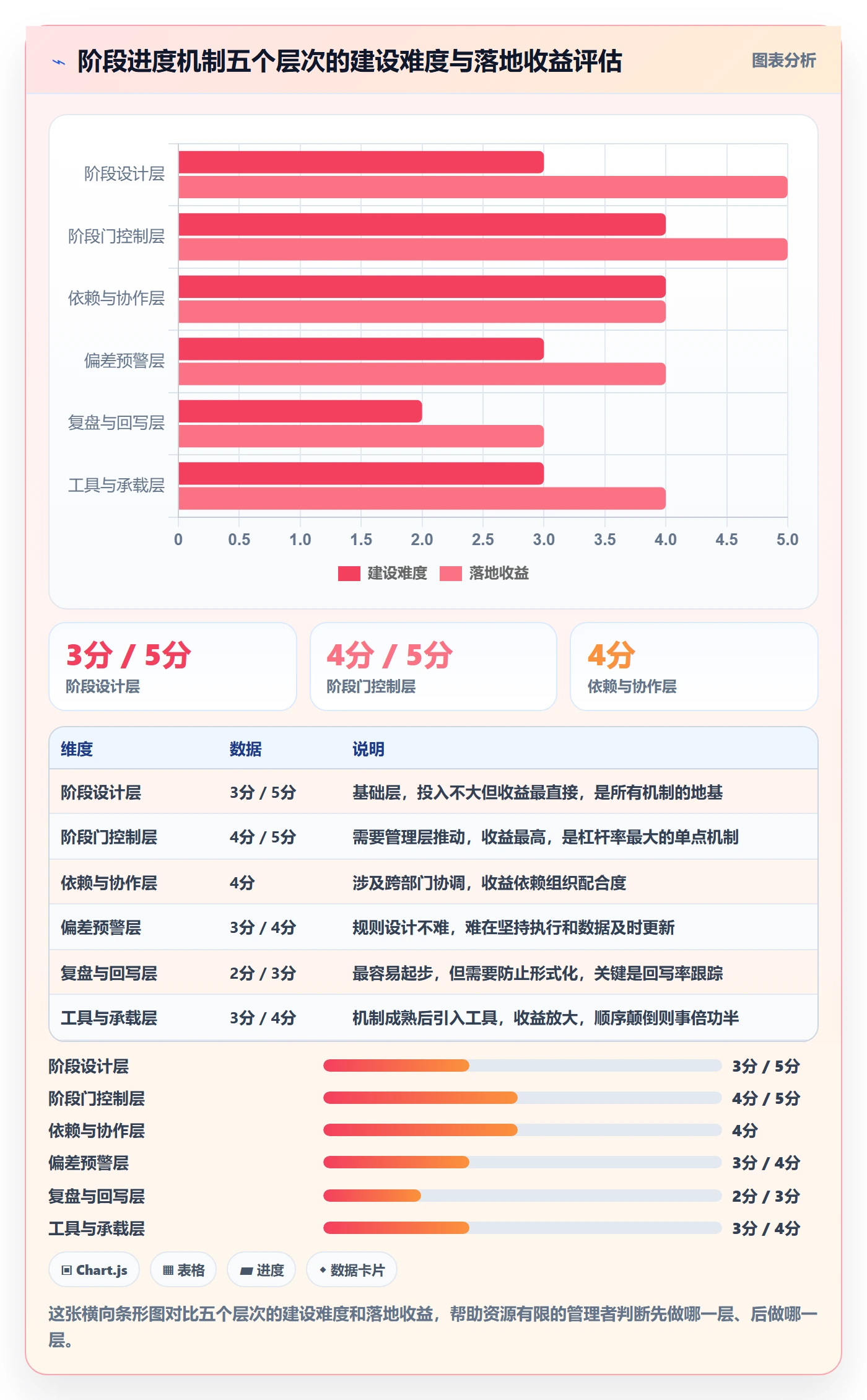 进度管理如何做好阶段进度?企业管理者入门指南与操作步骤