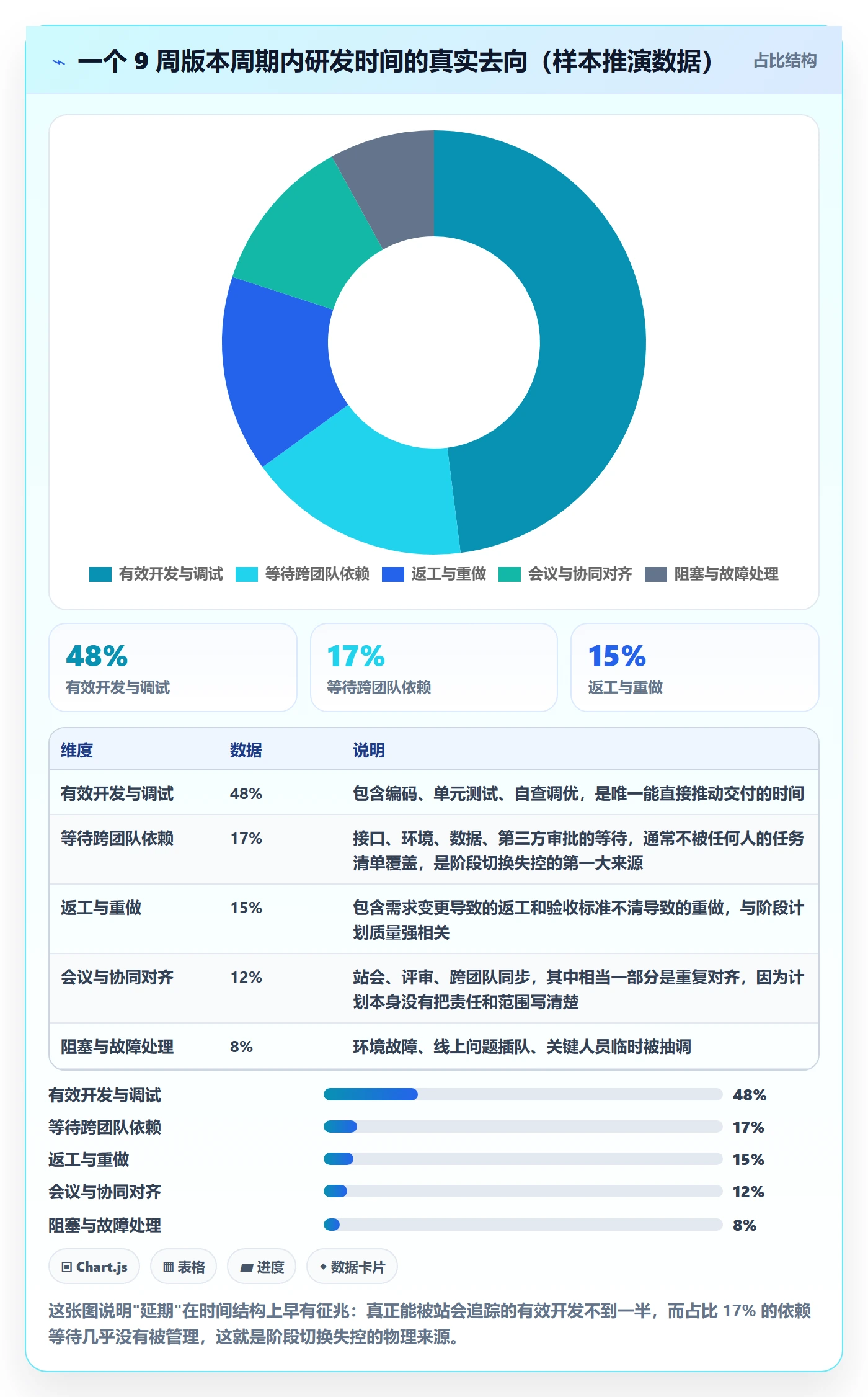 阶段计划管理指南：研发团队如何做好项目规划，落地方案全流程