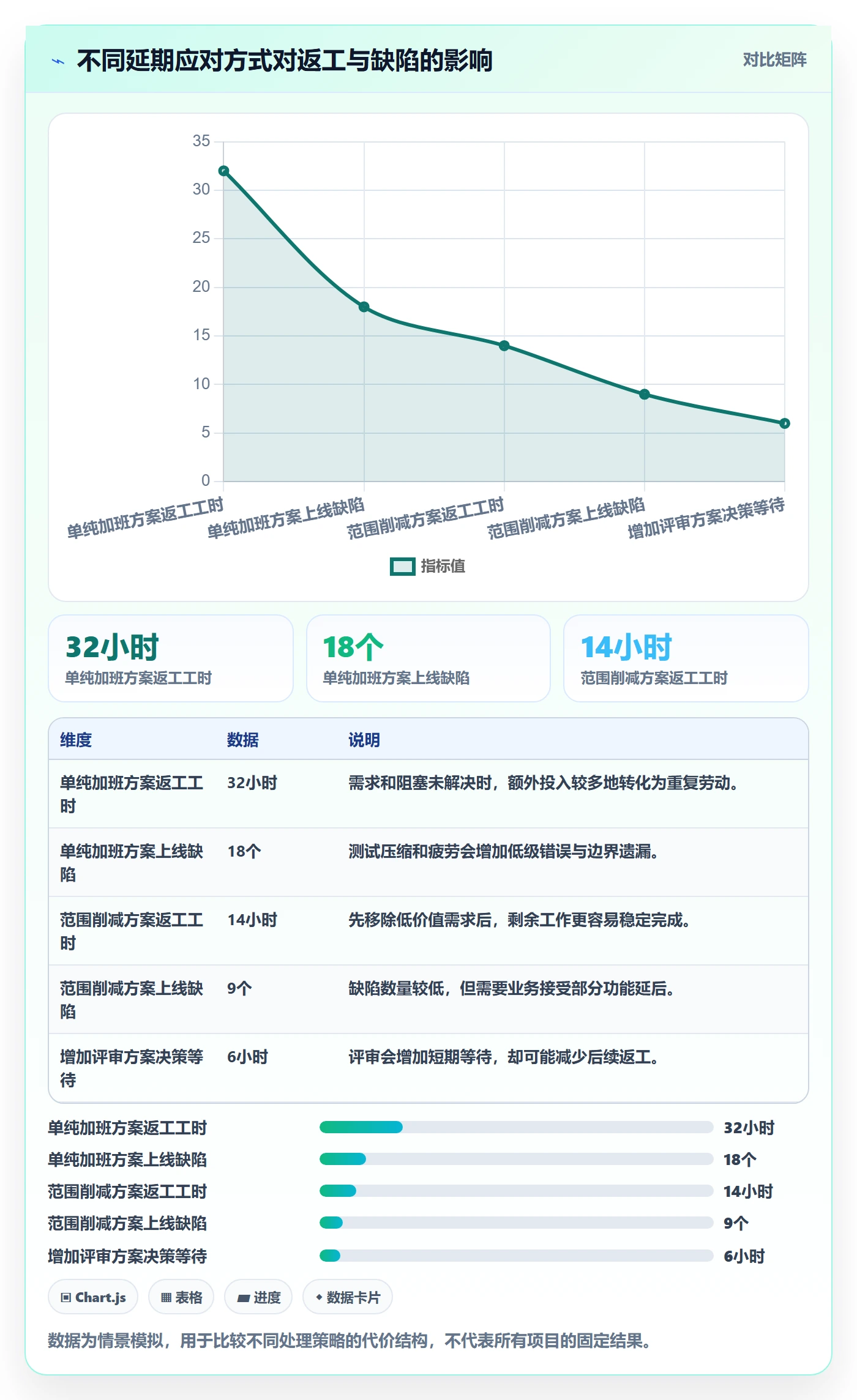 超期怎么做？产品经理风险控制：延期管理从0到1