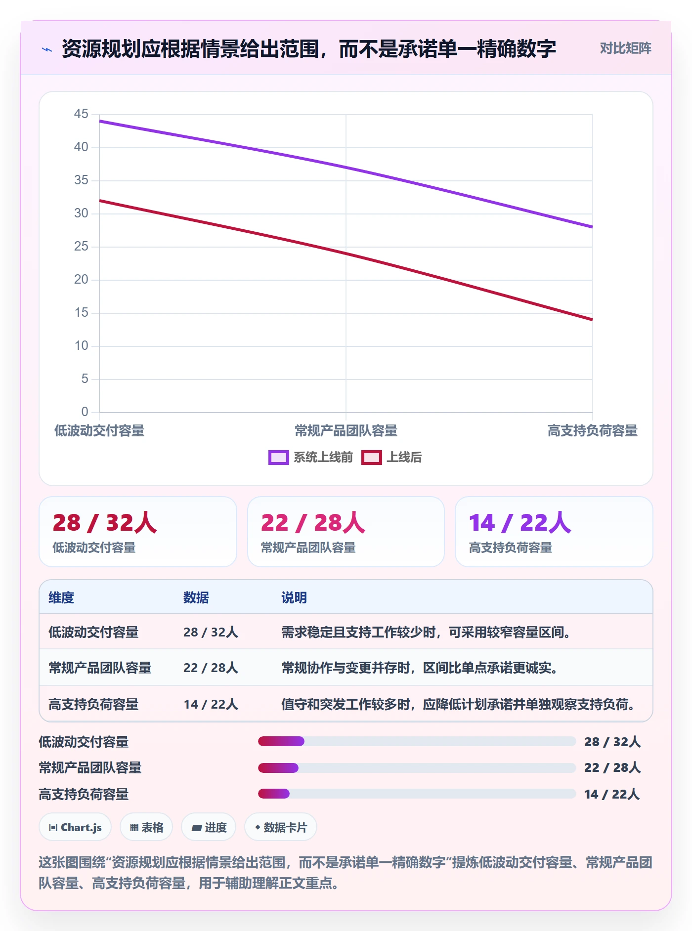 团队落地方案:项目经理开展资源管理的效率提升案例解析