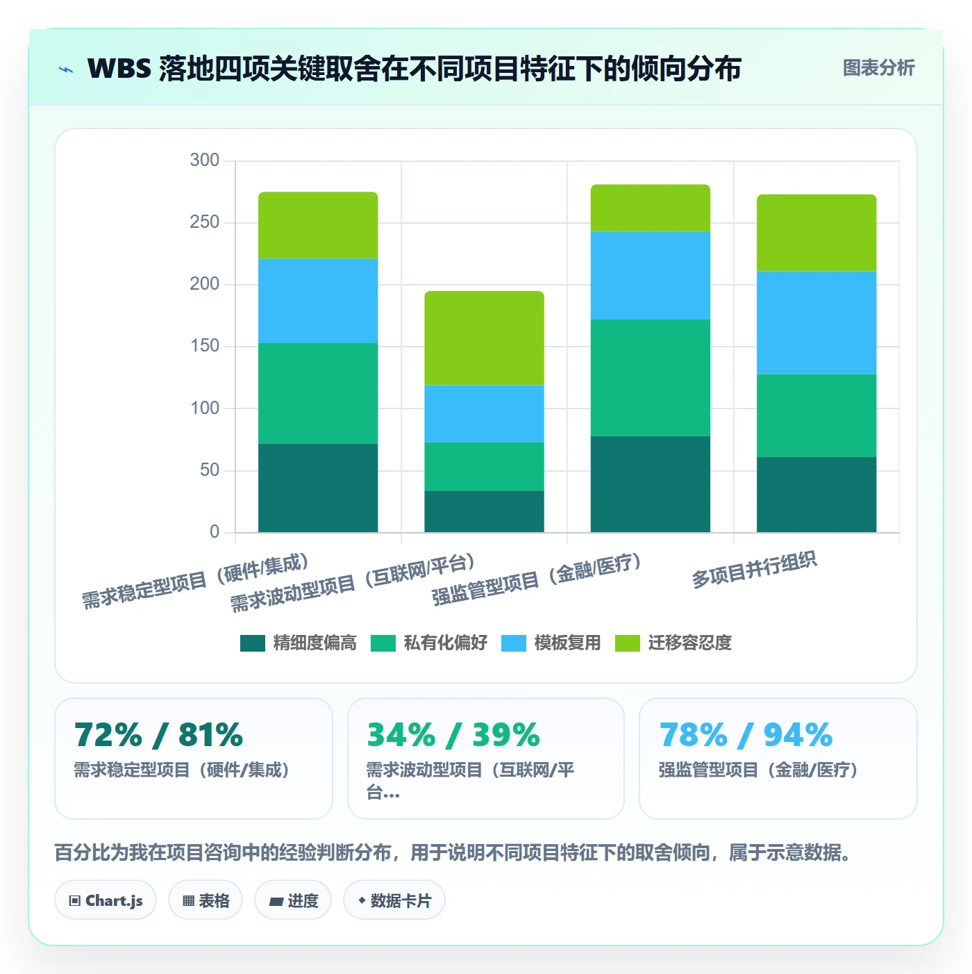 WBS管理指南:企业管理者如何做好项目范围,协同管理全流程