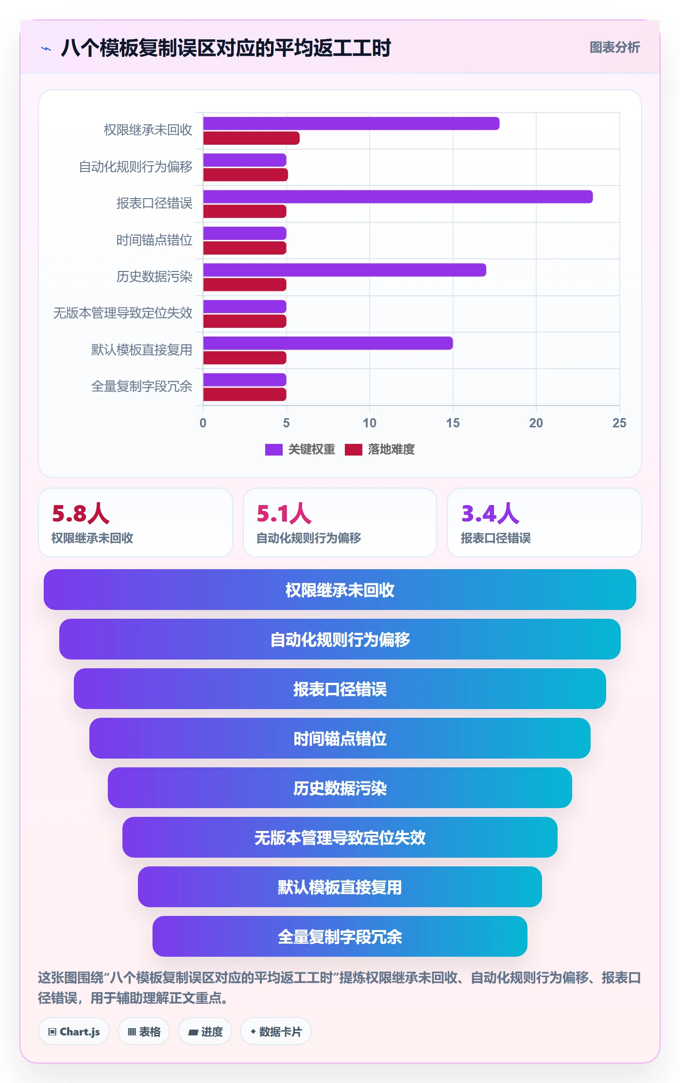 复制项目最佳实践:项目负责人项目模板风险控制,常见问题