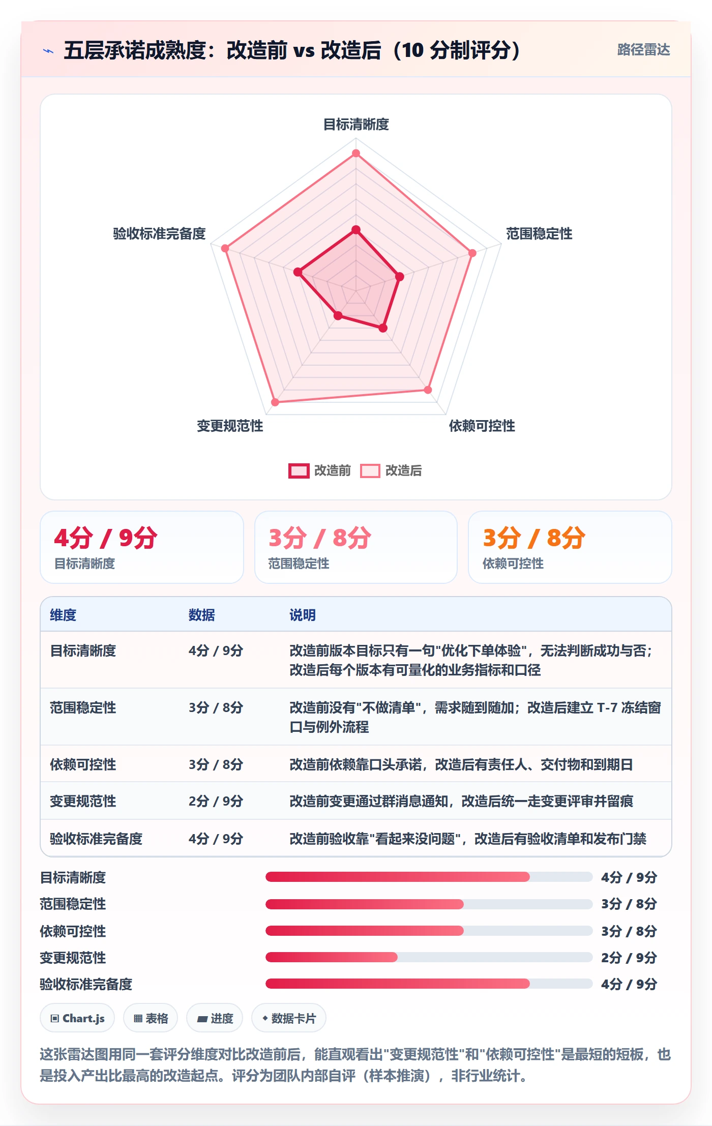 计划版本落地方案：产品经理开展项目规划的协同管理案例解析