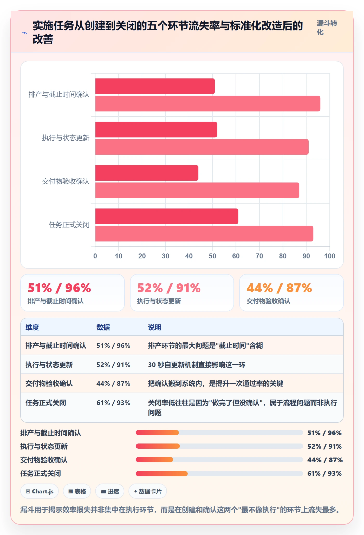 负责人实操方法:实施团队提升任务管理效率的效率提升方法与模板
