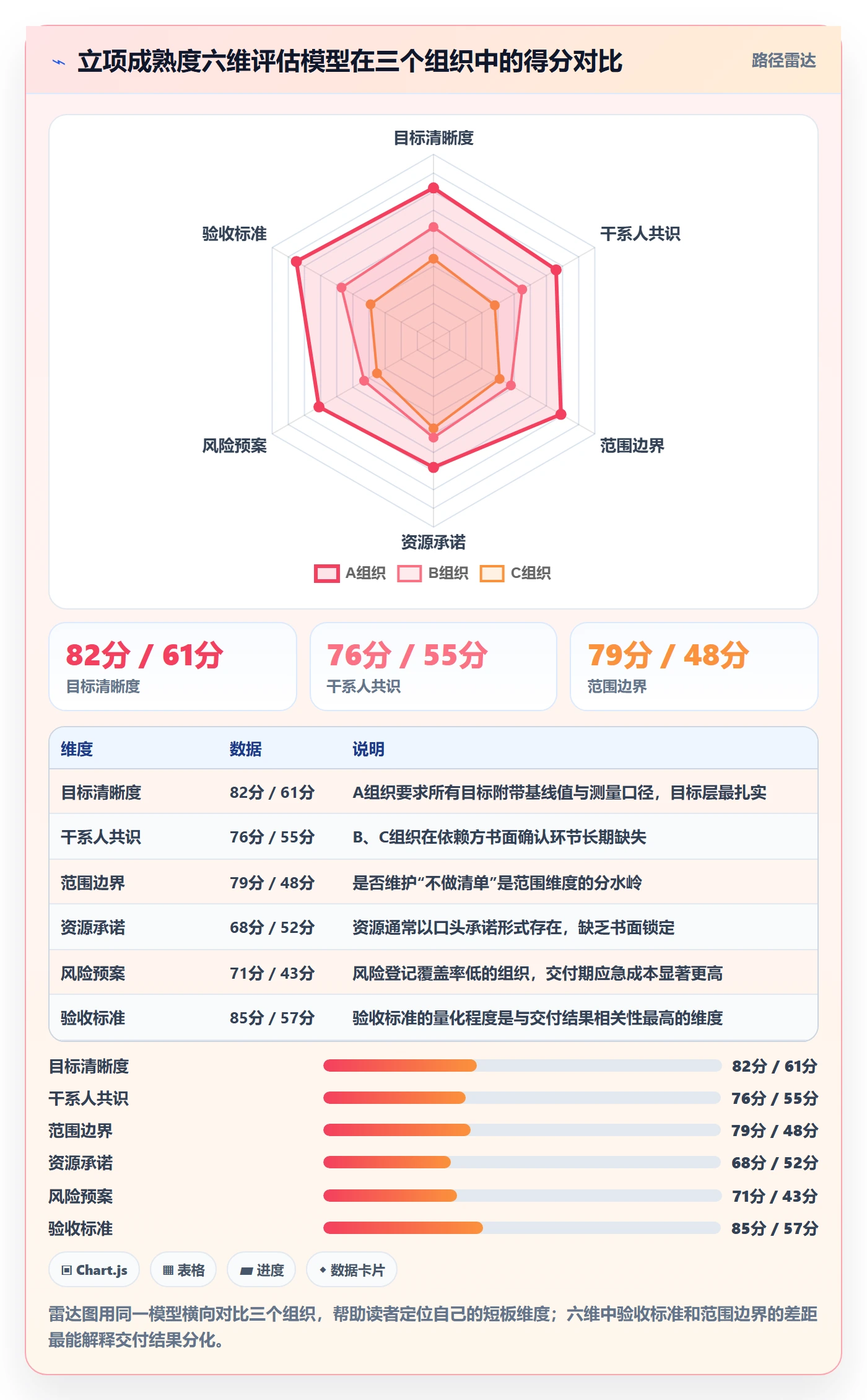 项目目标流程与规范:项目经理项目立项最佳实践关键指标