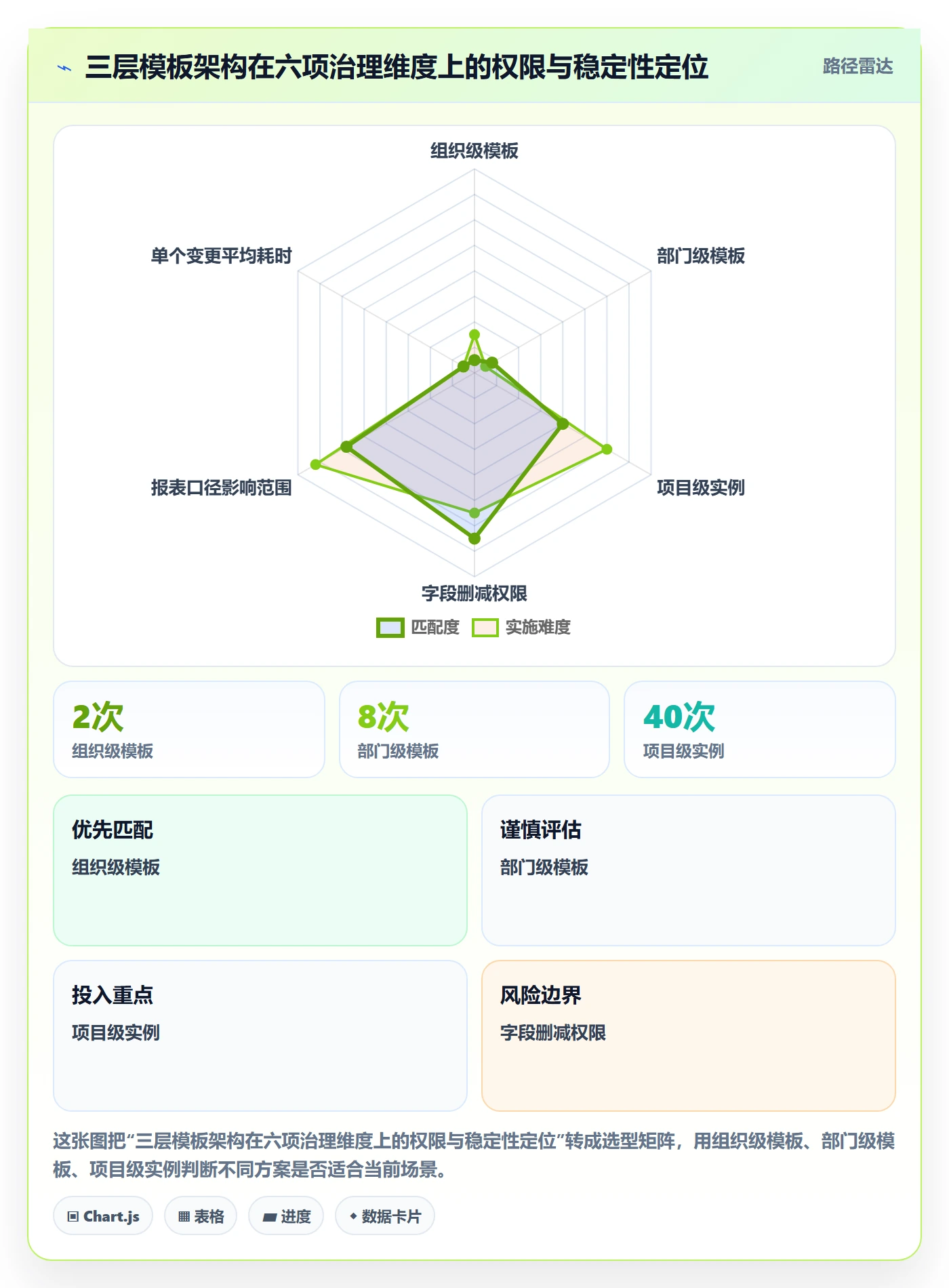 标准项目落地方案：跨部门团队开展项目模板的实操方法案例解析