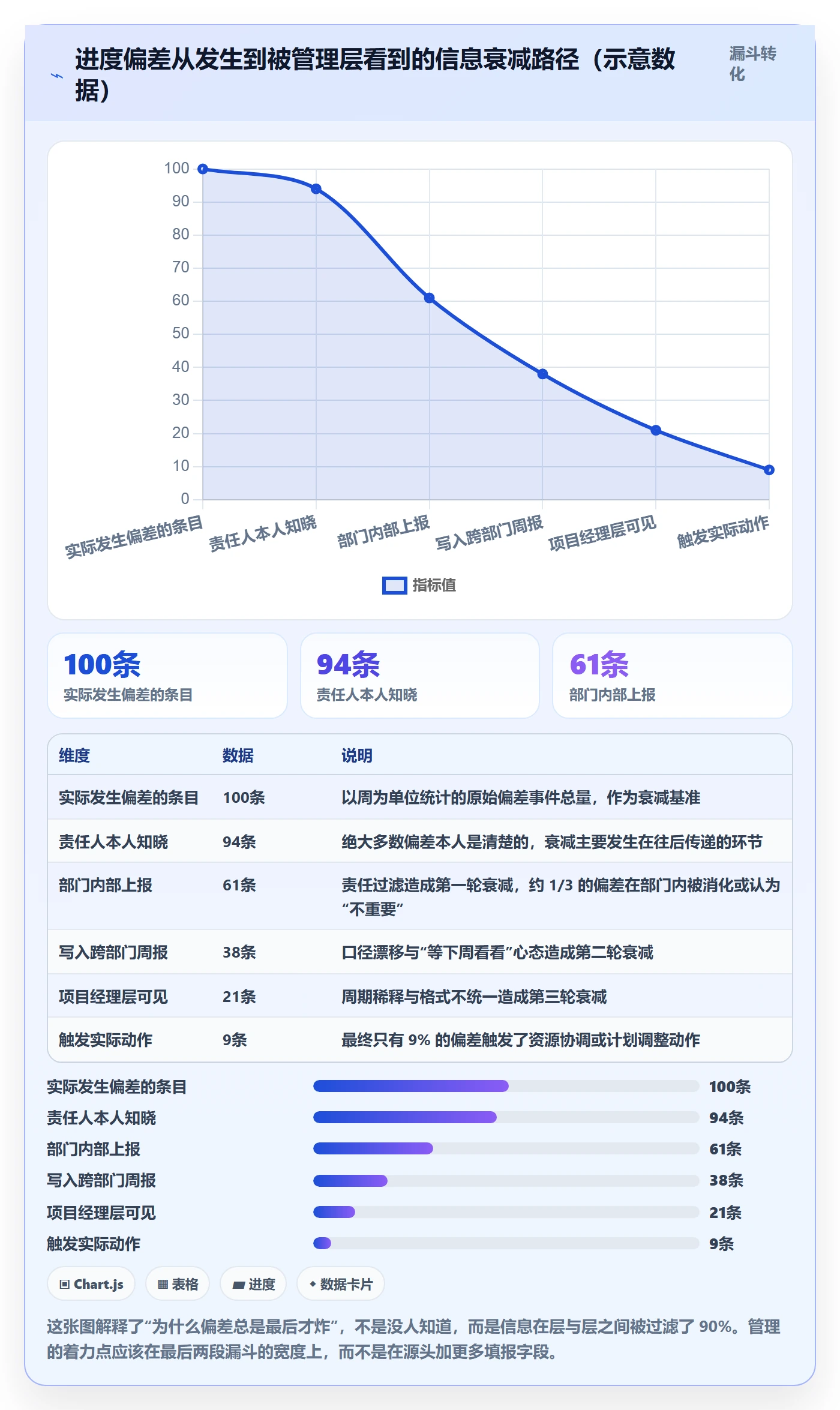 进度偏差落地方案：跨部门团队开展进度管理的落地方案案例解析