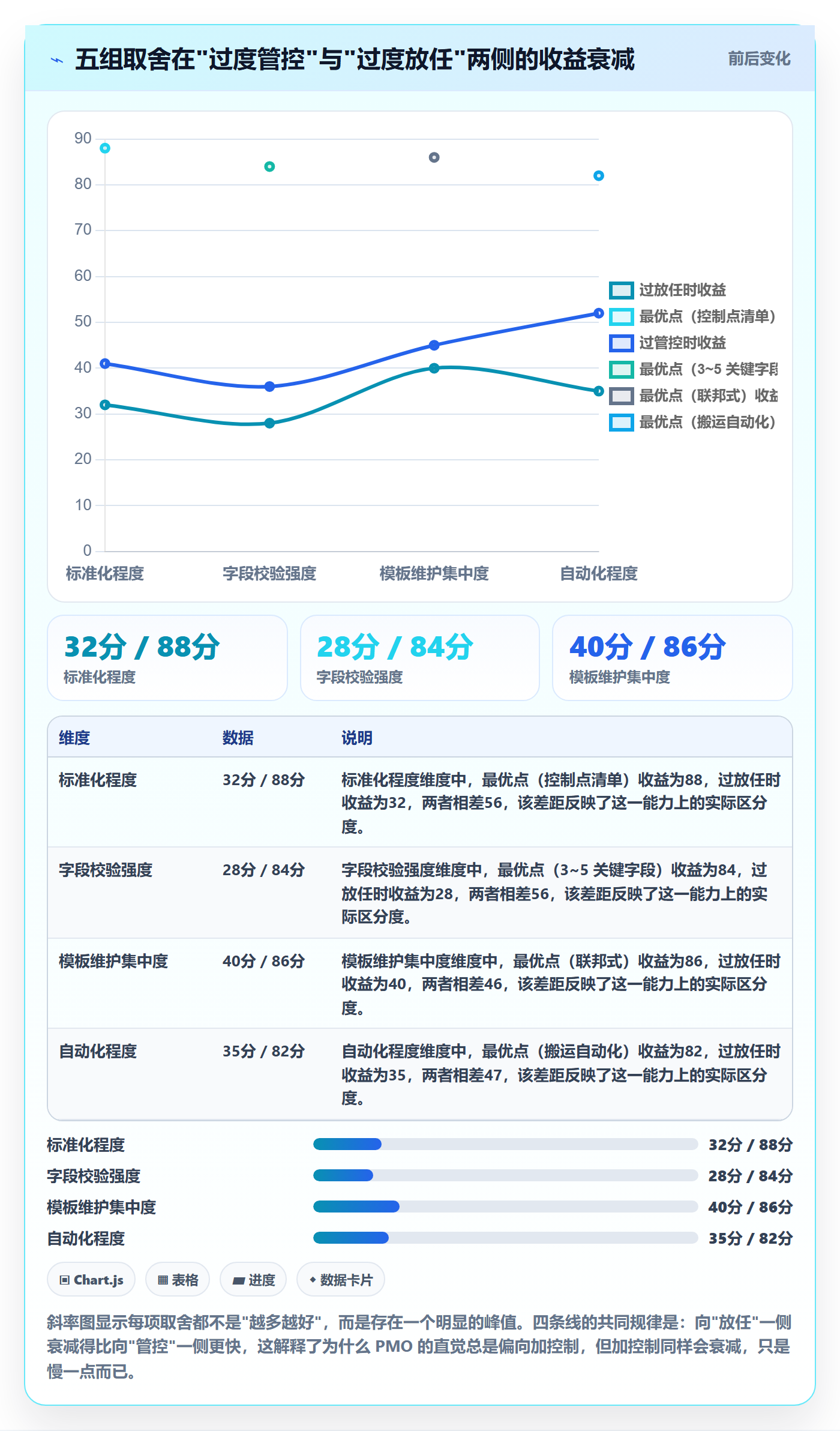 模板任务实操方法:PMO提升项目模板效率的流程优化方法与模板