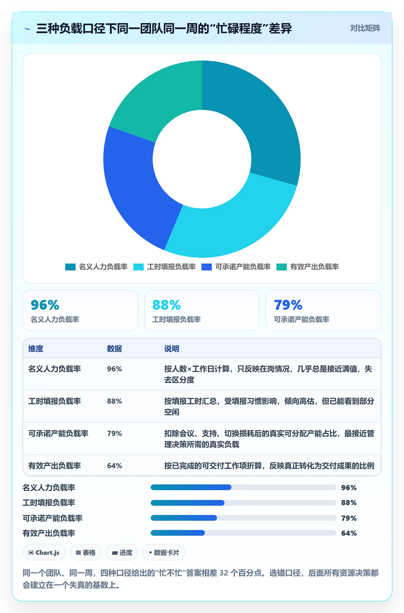 人力资源计划资源负载教程：研发团队效率提升，避坑指南