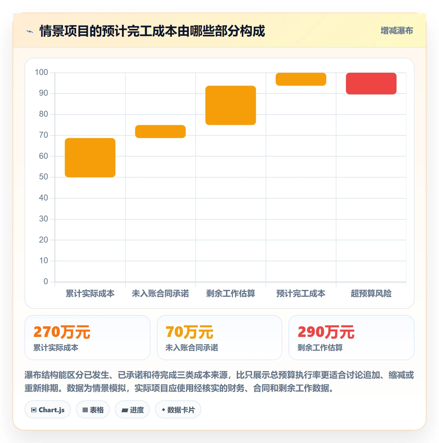 预算申请管理方法大全:PMO预算管理数据分析落地清单
