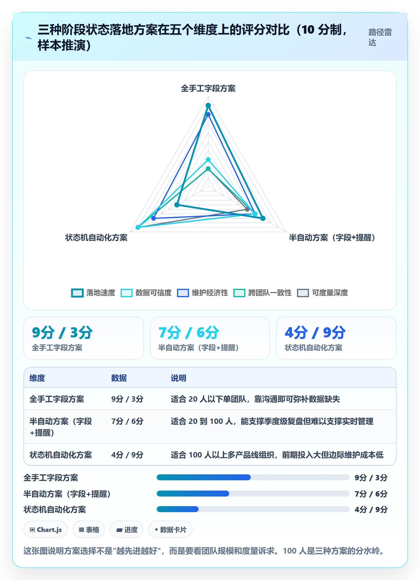 阶段状态落地方案:项目成员开展项目阶段的入门指南案例解析