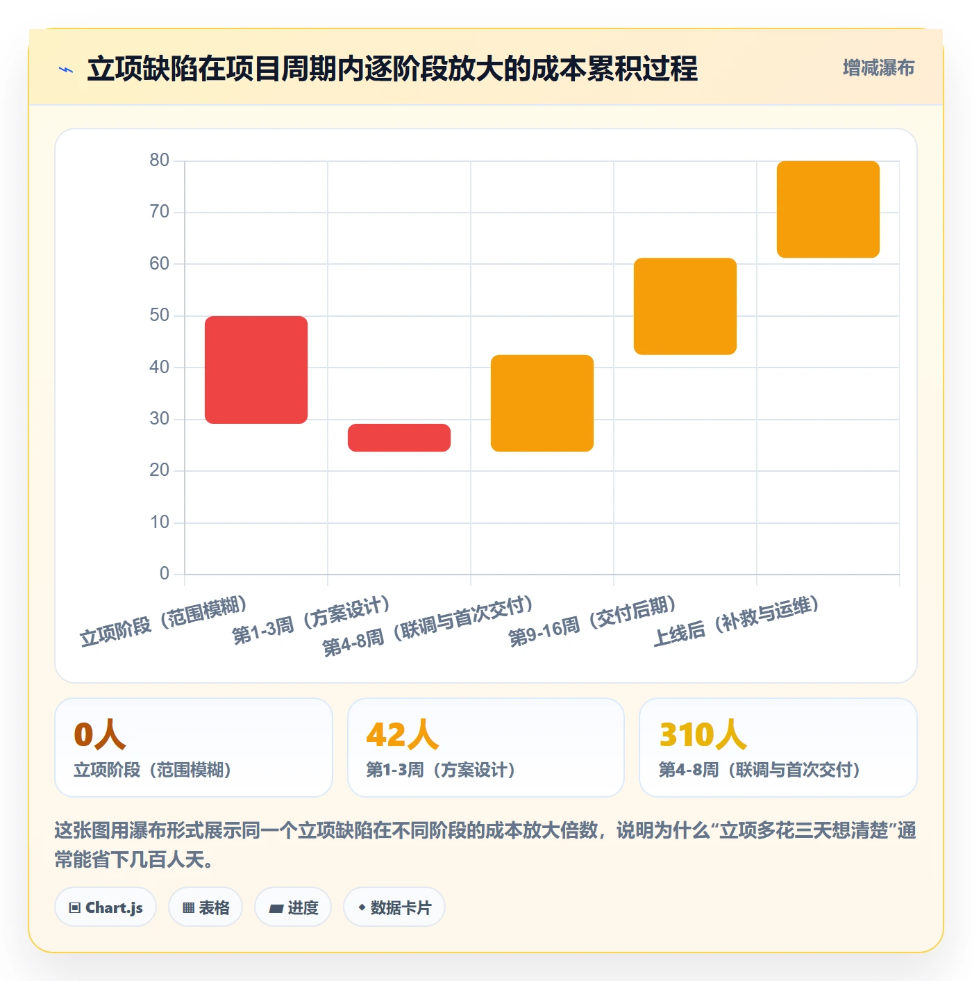 立项流程与规范:项目成员项目立项最佳实践关键指标