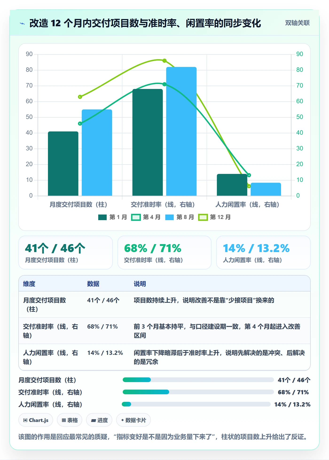 人力资源计划工作量全流程:实施团队协同管理与一文讲清
