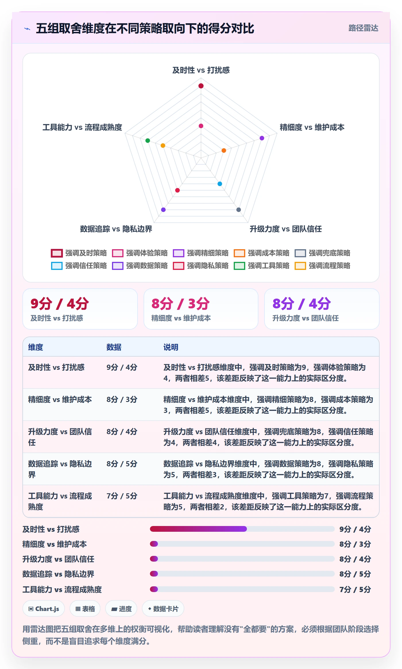 到期提醒管理指南:项目成员如何做好任务提醒,流程优化全流程