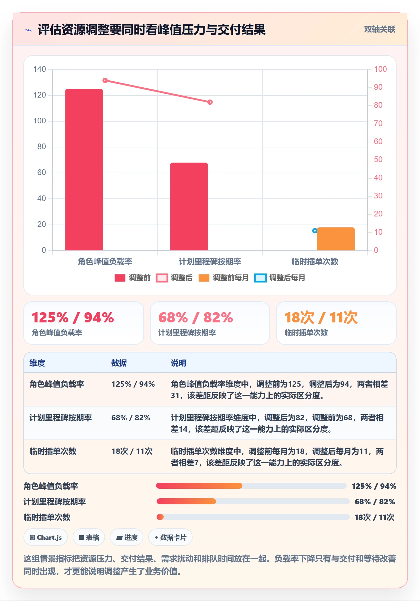 负荷管理指南:管理层如何做好资源负载,数据分析全流程