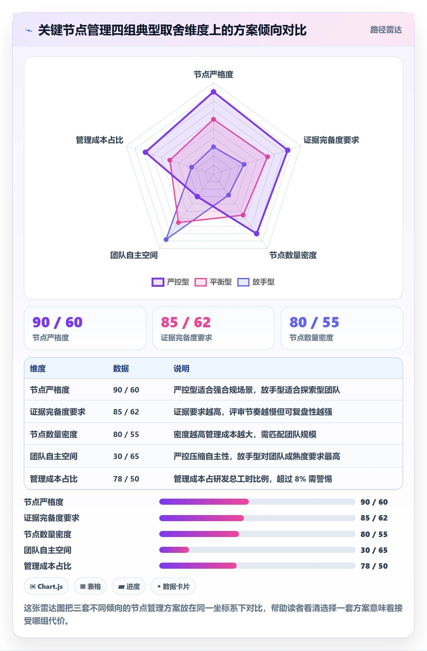 关键节点管理方法大全：研发团队里程碑入门指南落地清单