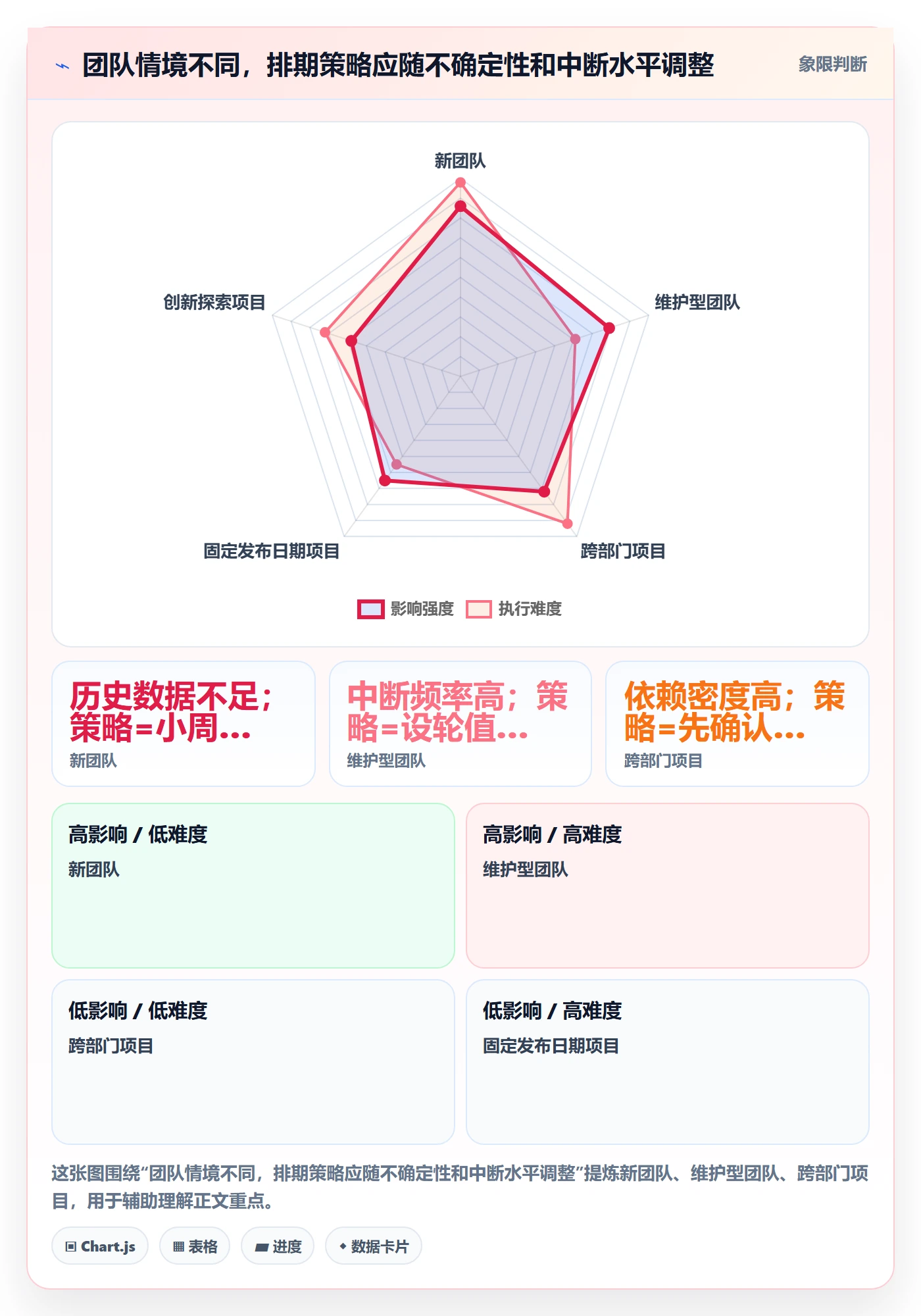 开发周期管理方法大全:项目成员需求排期实操方法落地清单