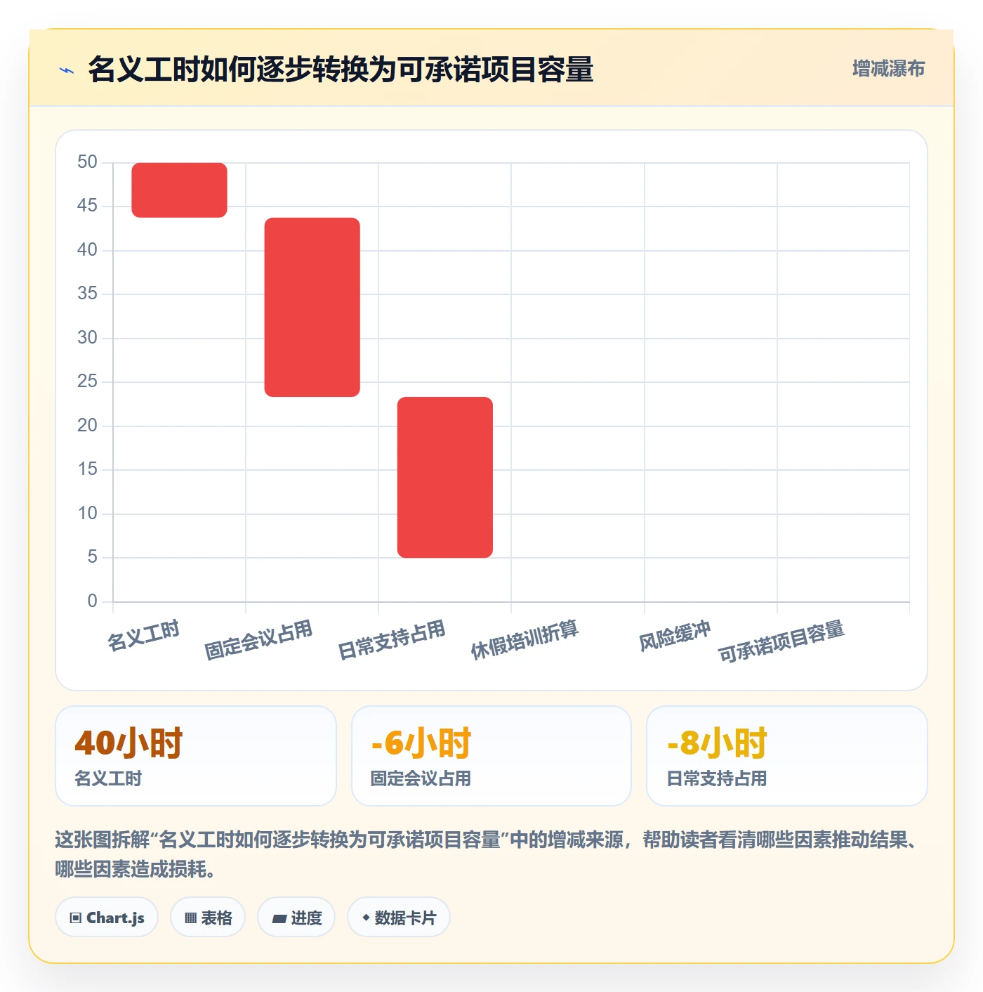 资源分配最佳实践：项目成员资源管理风险控制，常见问题