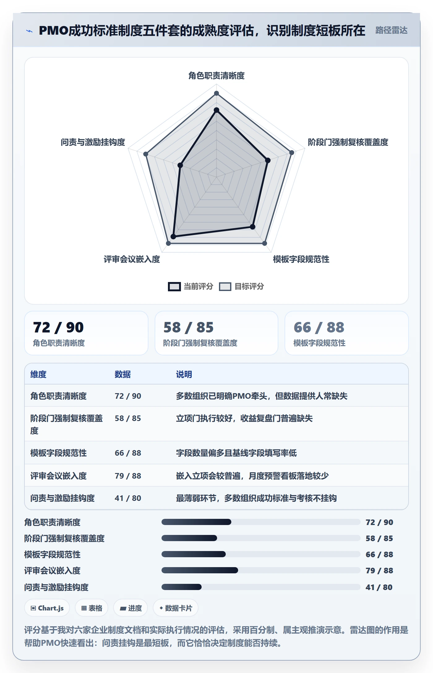 成功标准管理方法大全:PMO项目目标制度设计落地清单