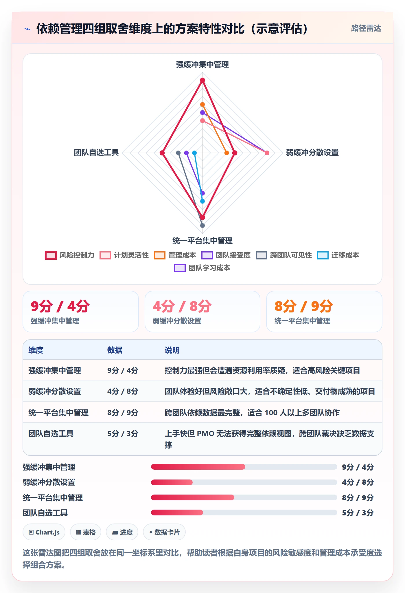 任务依赖如何做好依赖关系?PMO风险控制与操作步骤