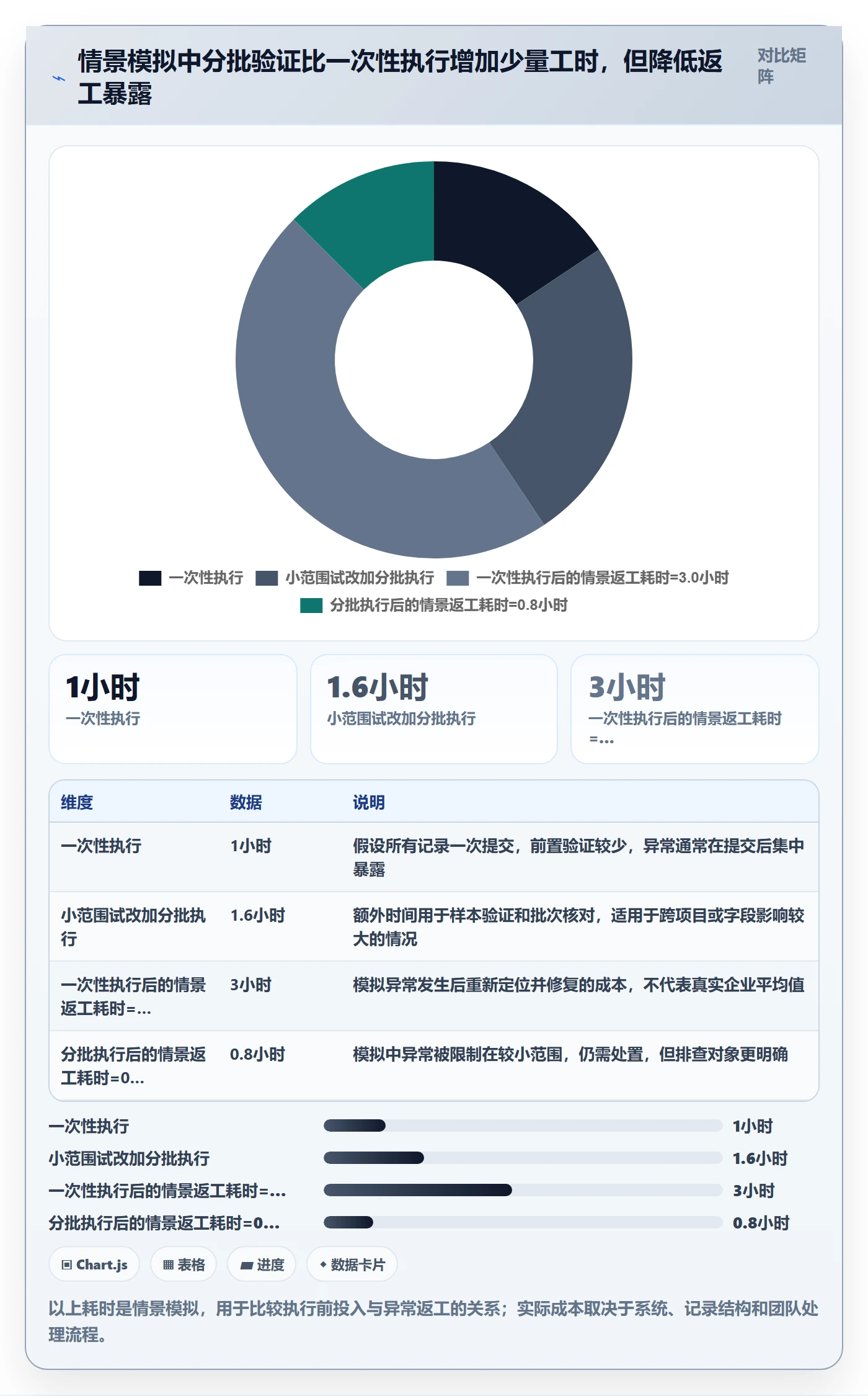 列表视图批量操作教程：PMO风险控制，避坑指南