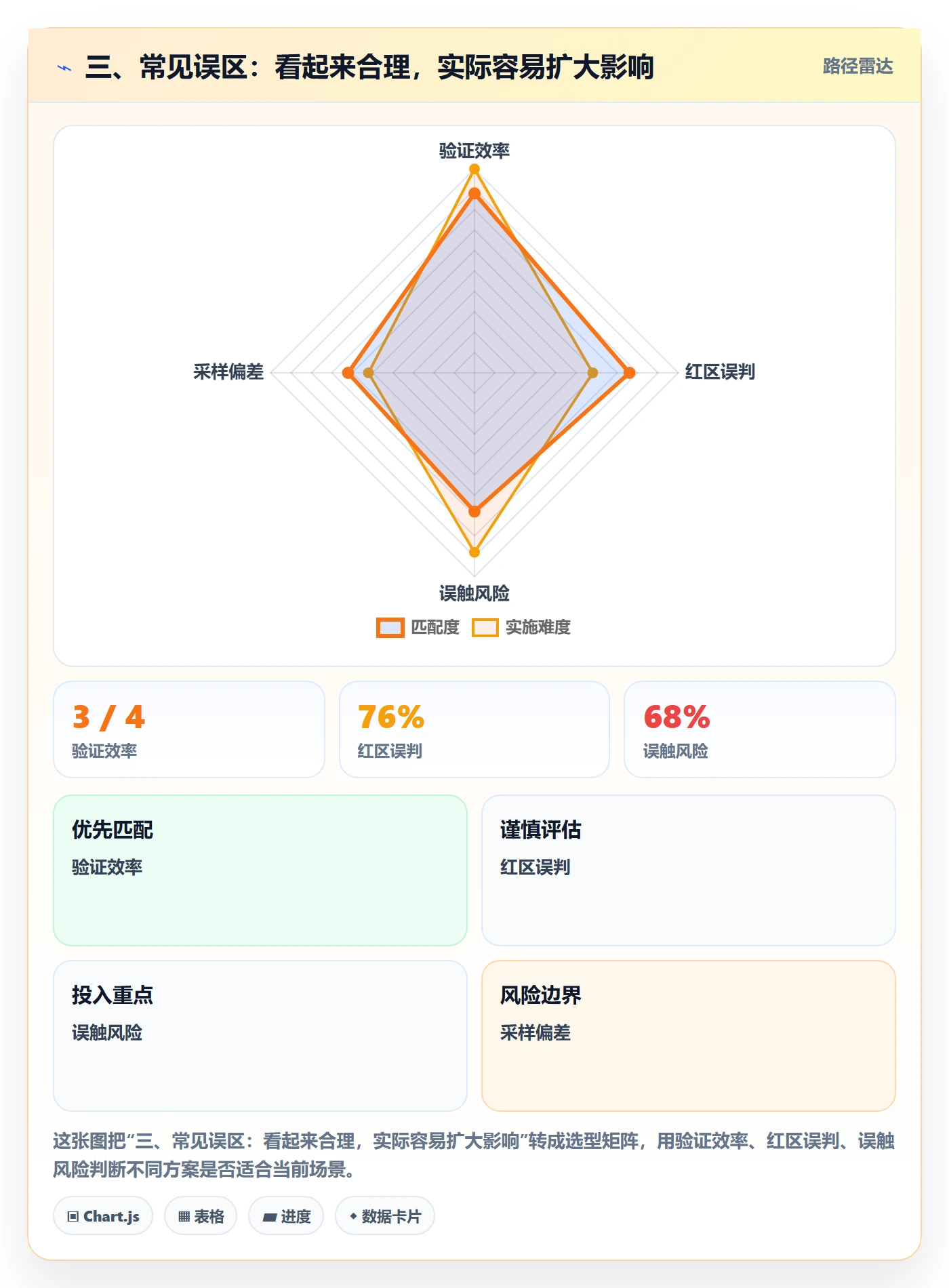 三、常见误区:看起来合理,实际容易扩大影响