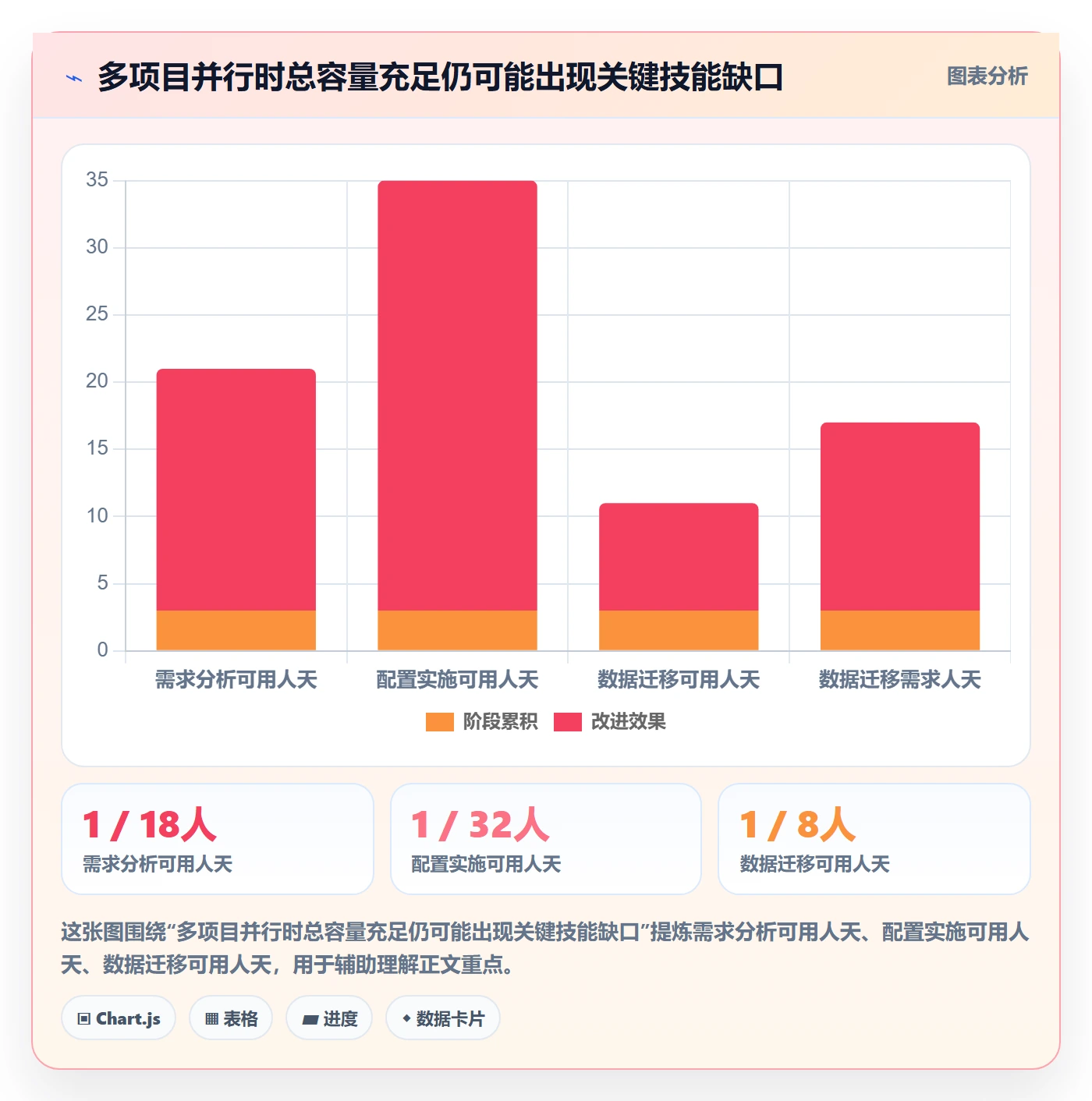 资源评估最佳实践：实施团队需求排期风险控制，常见问题