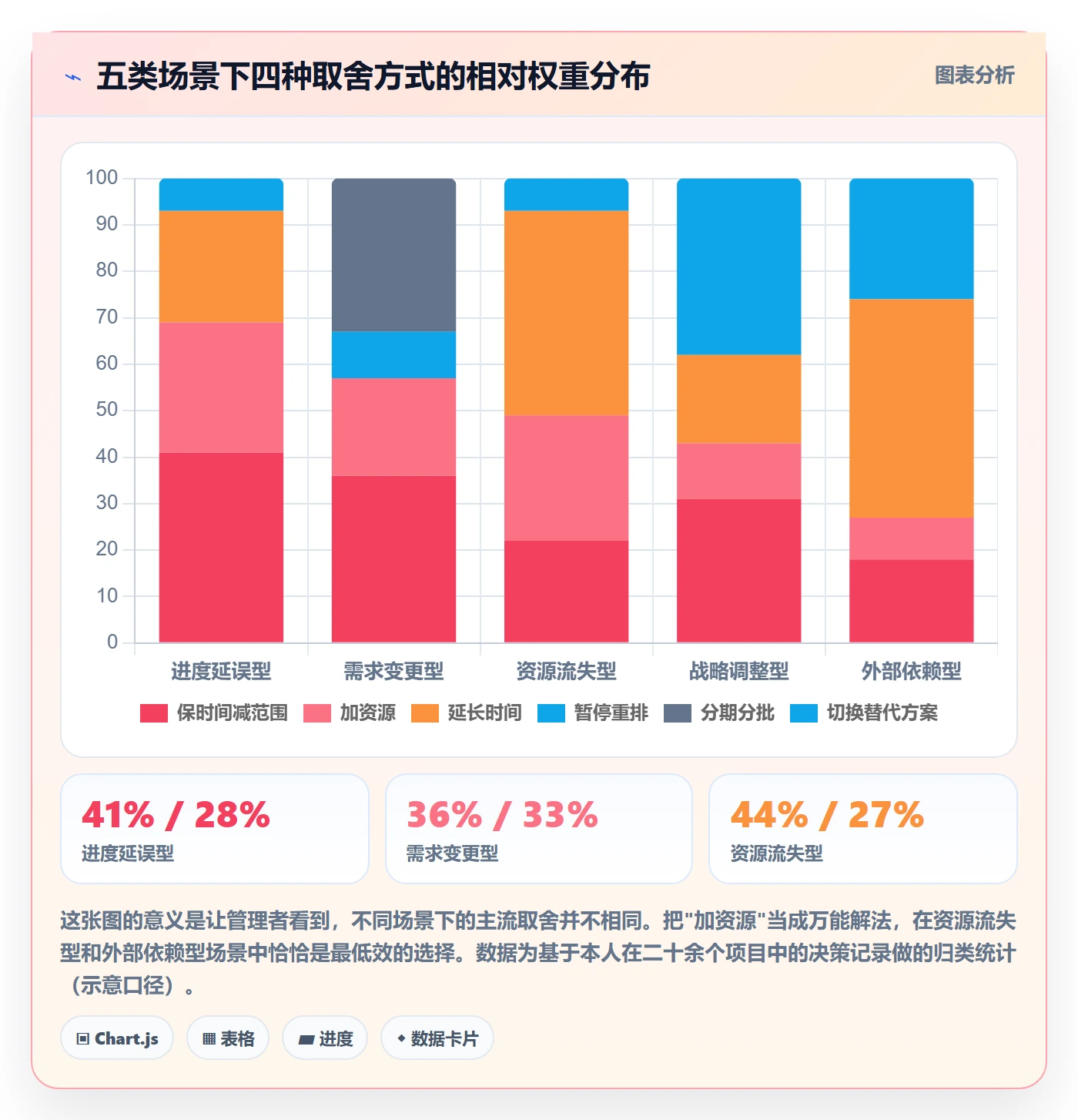 项目规划计划调整全流程:管理层实操方法与一文讲清