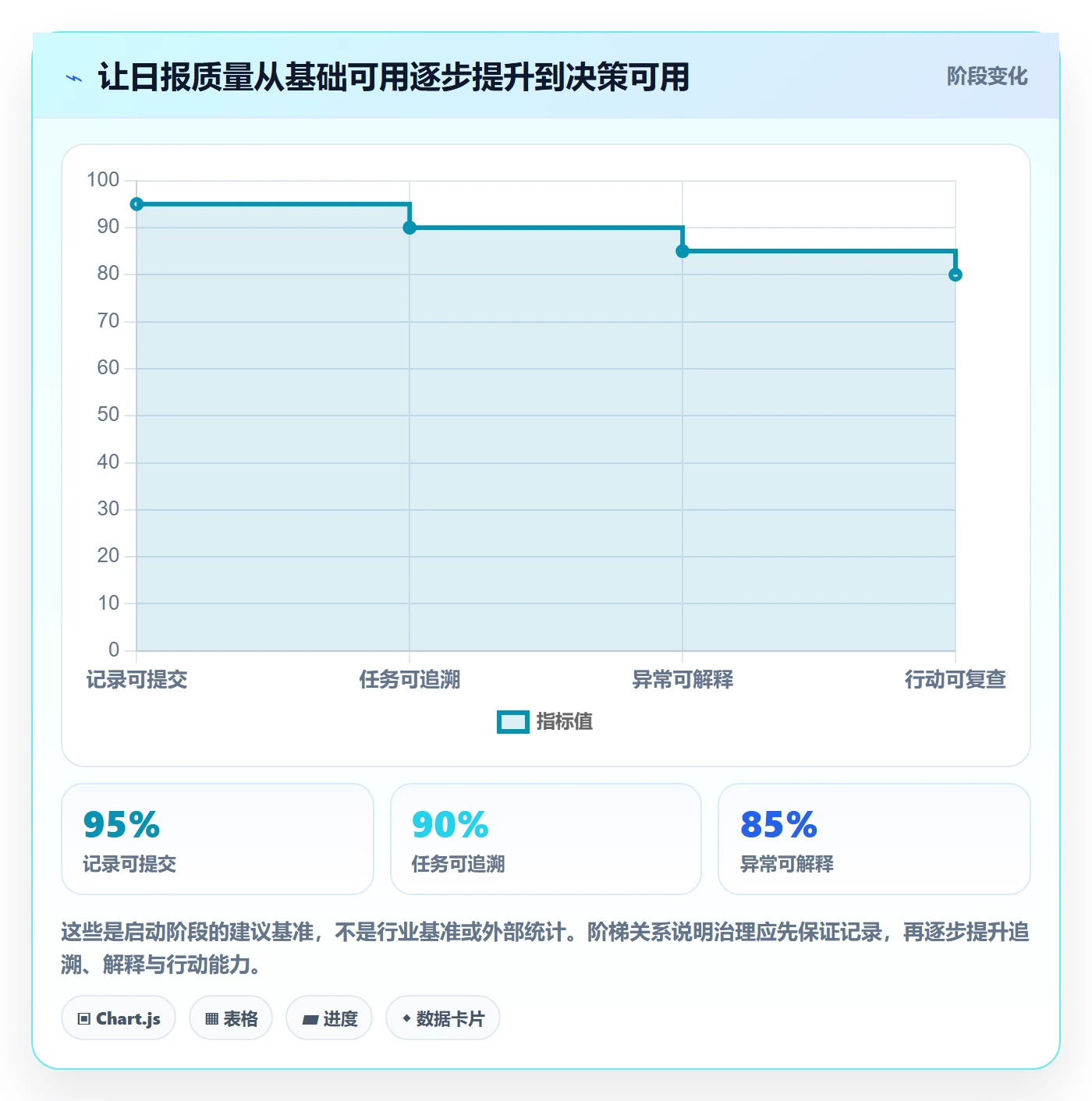 日报工时管理方法大全:项目负责人工时表协同管理落地清单