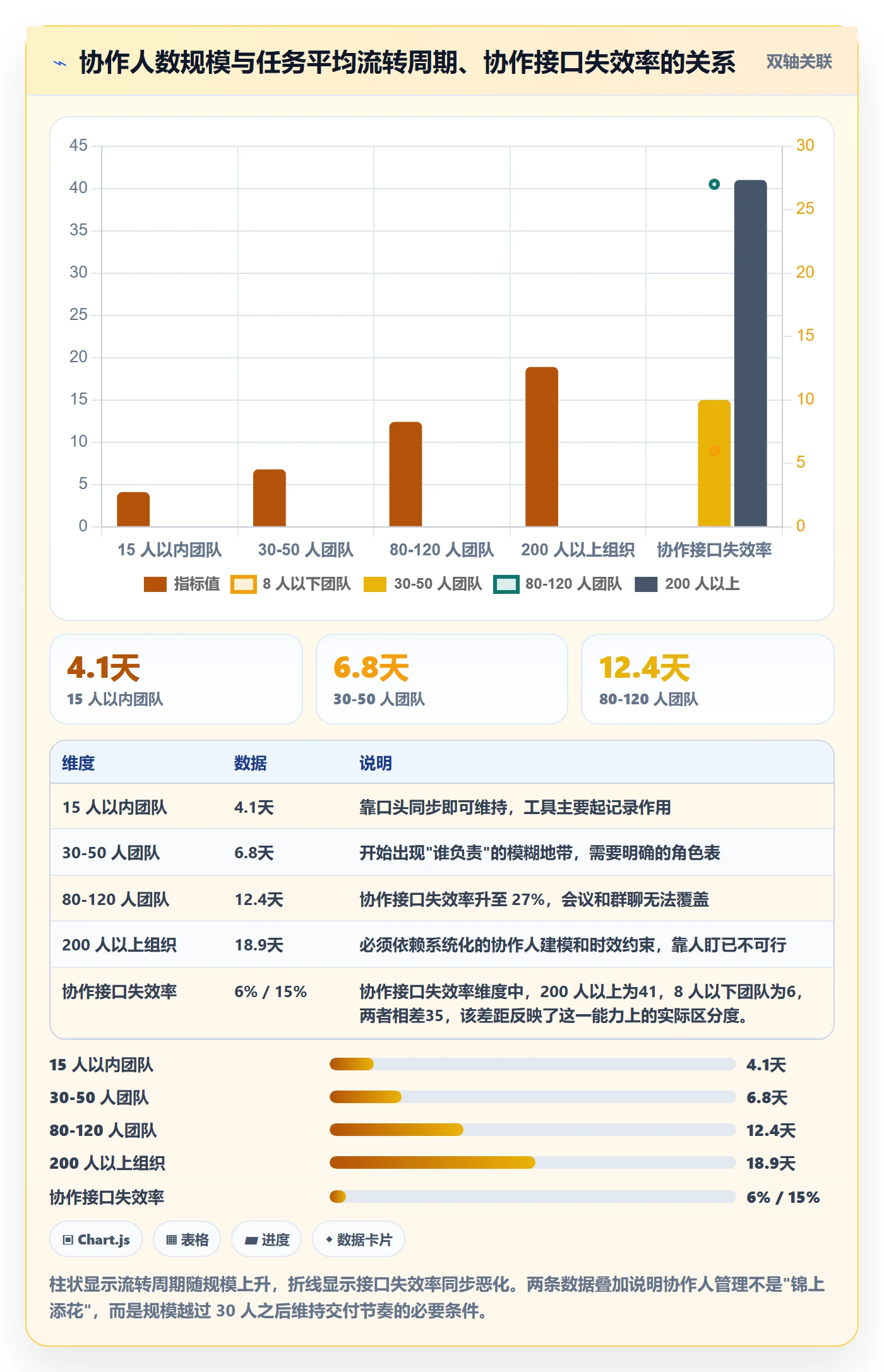 协作人管理指南：项目经理如何做好任务管理，协同管理全流程