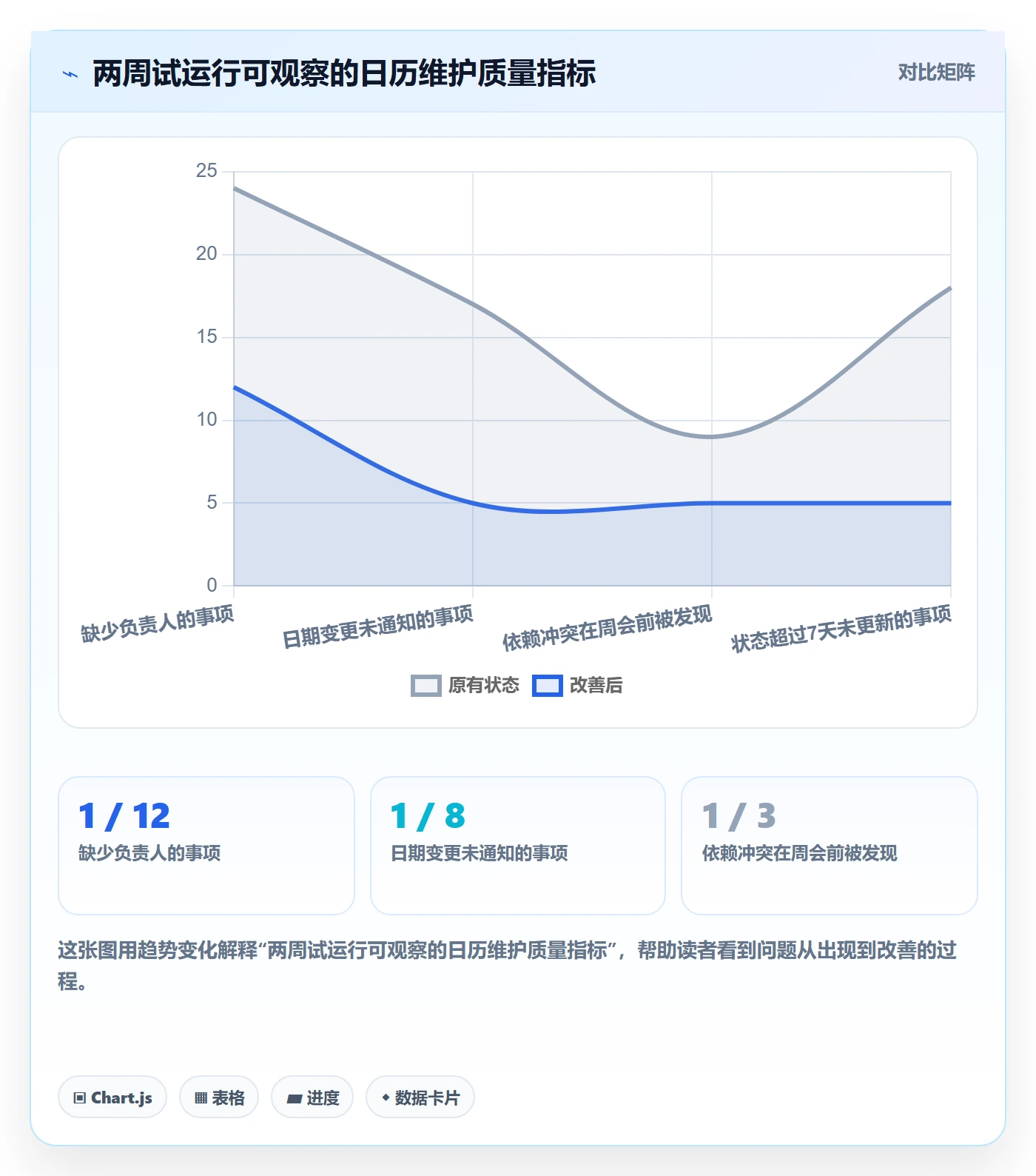 任务日历实操方法:跨部门团队提升日历视图效率的实操方法方法与模板