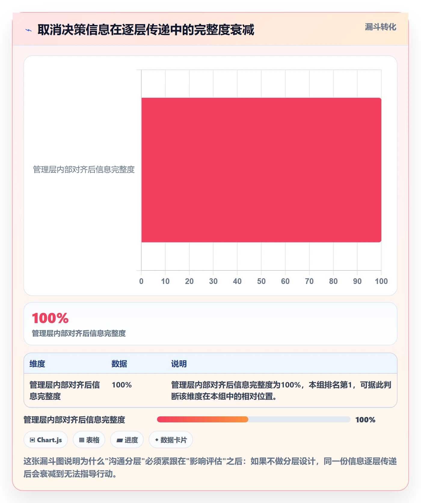取消落地方案:管理层开展任务执行的入门指南案例解析