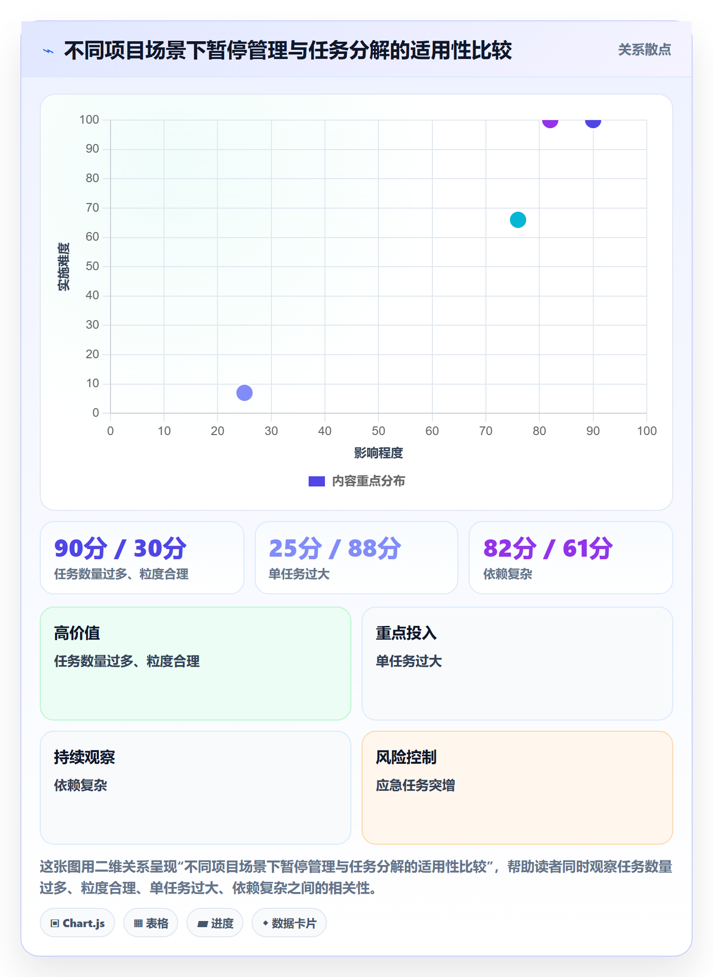 暂停管理指南:项目成员如何做好任务执行,落地方案全流程