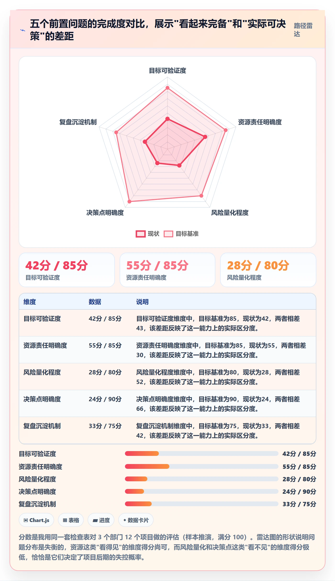 工作计划流程与规范:管理层项目规划入门指南关键指标