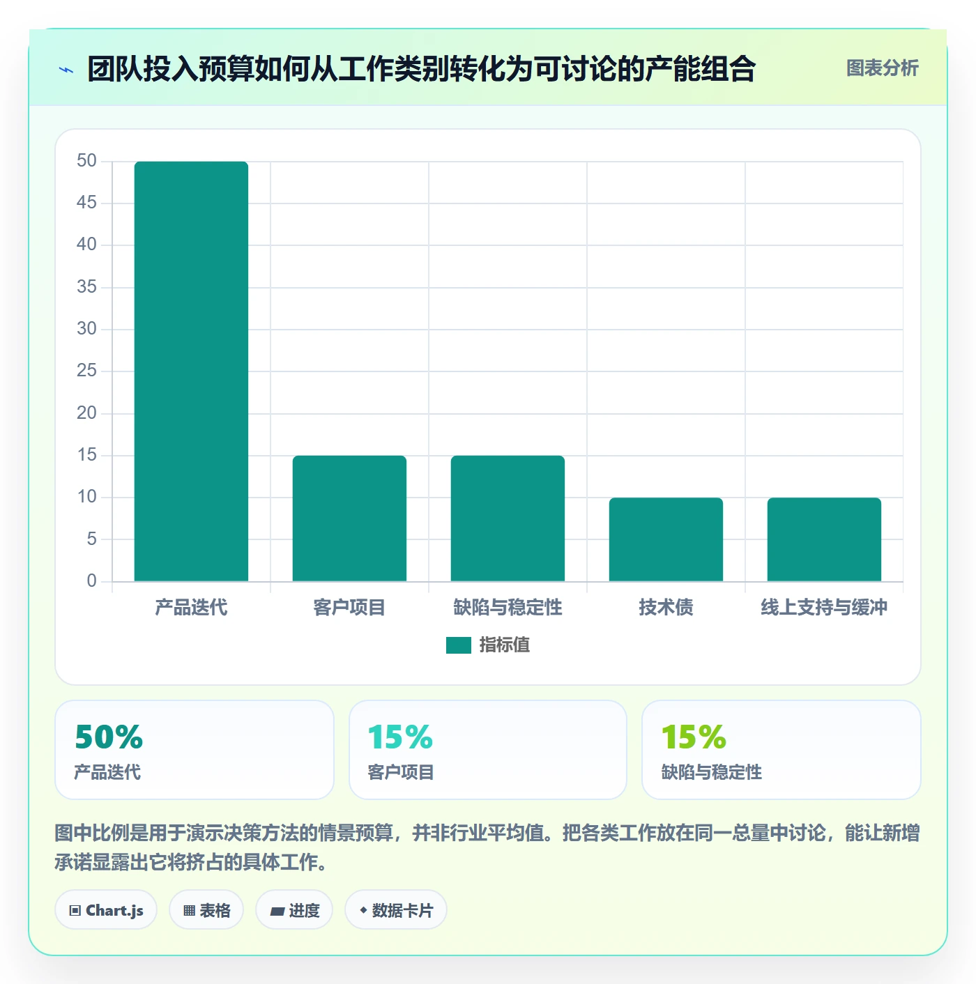 投入比例实操方法：研发团队提升人力资源计划效率的协同管理方法与模板