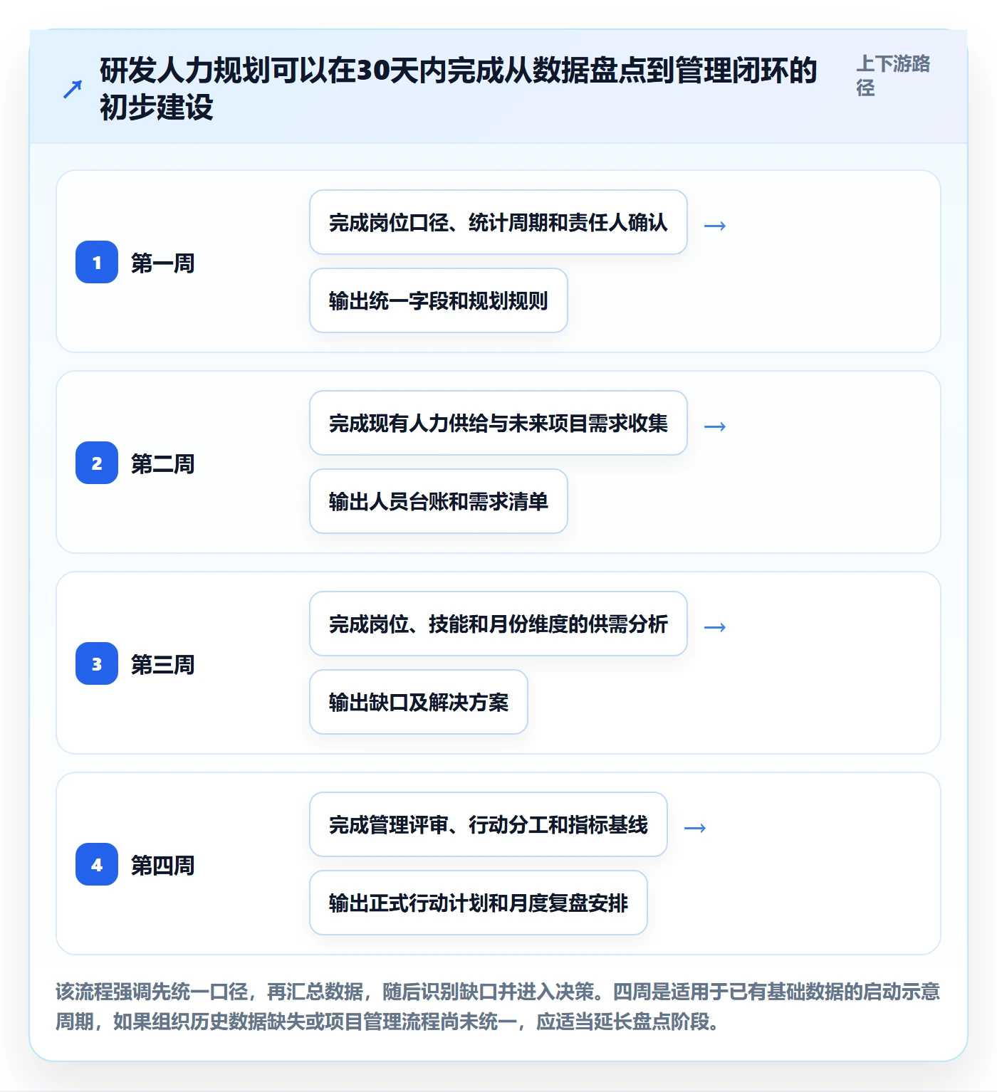 人力规划实操方法:研发团队提升人力资源计划效率的效率提升方法与模板