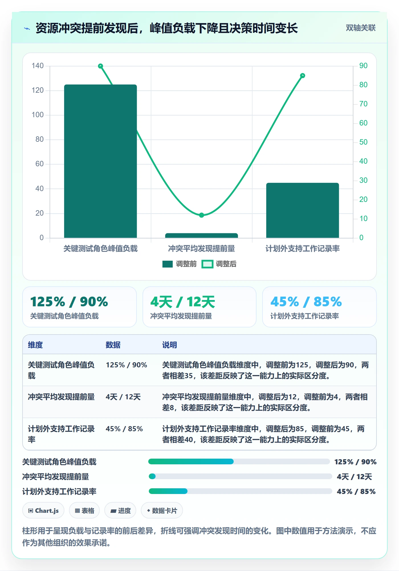 工作负载落地方案:项目经理开展资源负载的协同管理案例解析