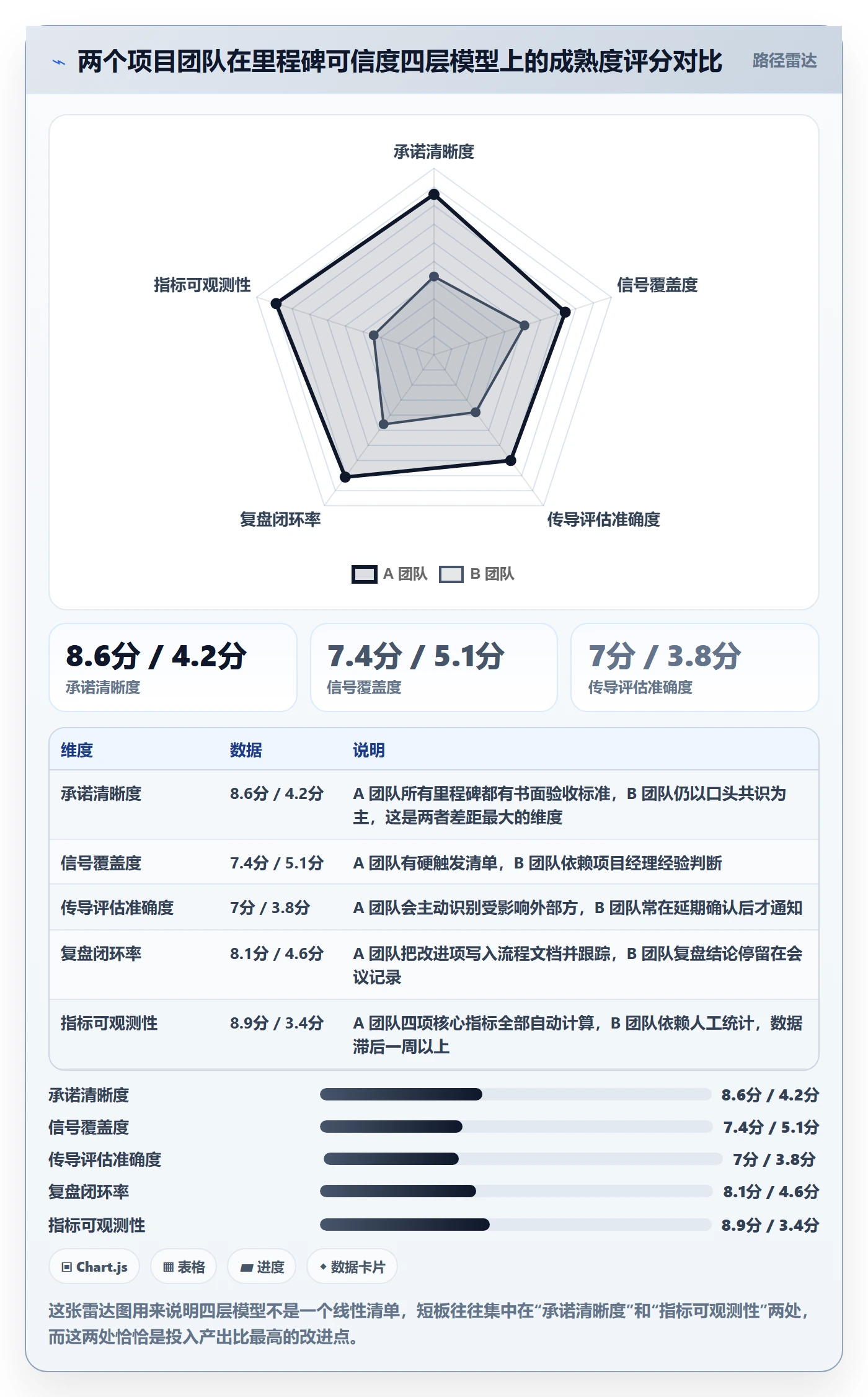 节点延期流程与规范:项目经理里程碑流程优化关键指标