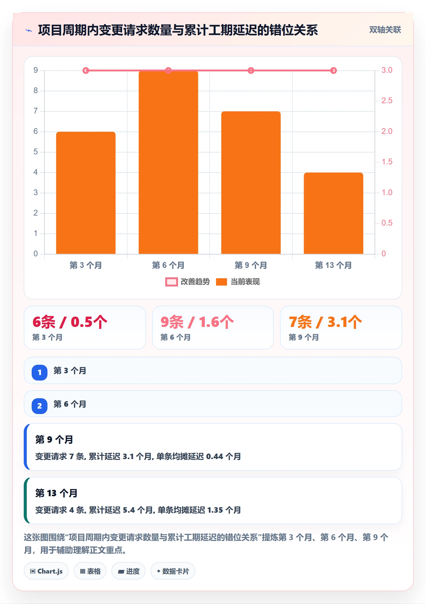 范围最佳实践:企业管理者项目范围落地方案,常见问题