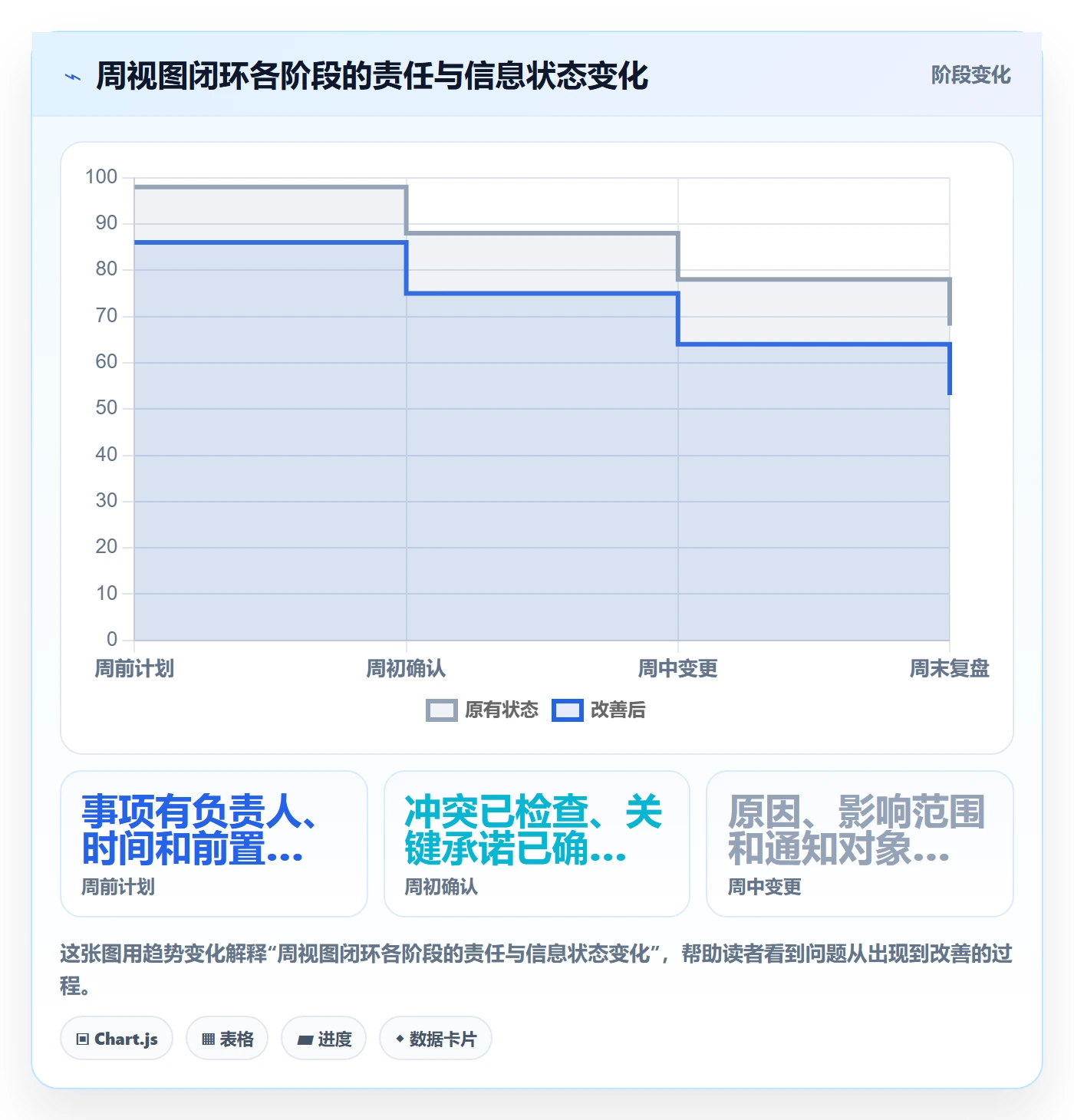 周视图流程与规范:实施团队日历视图实操方法关键指标