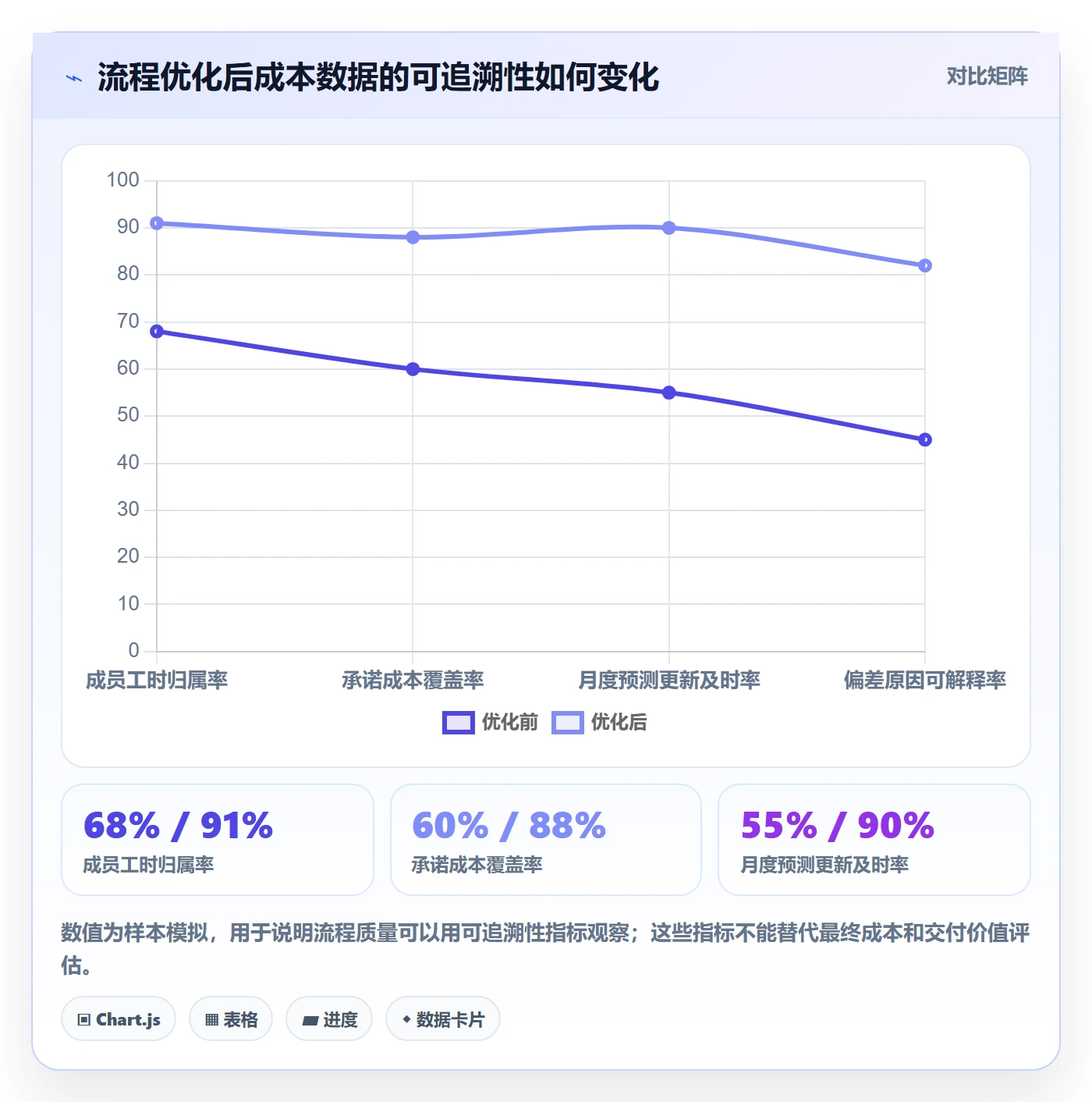 预计成本怎么做?项目成员流程优化:成本管理从0到1