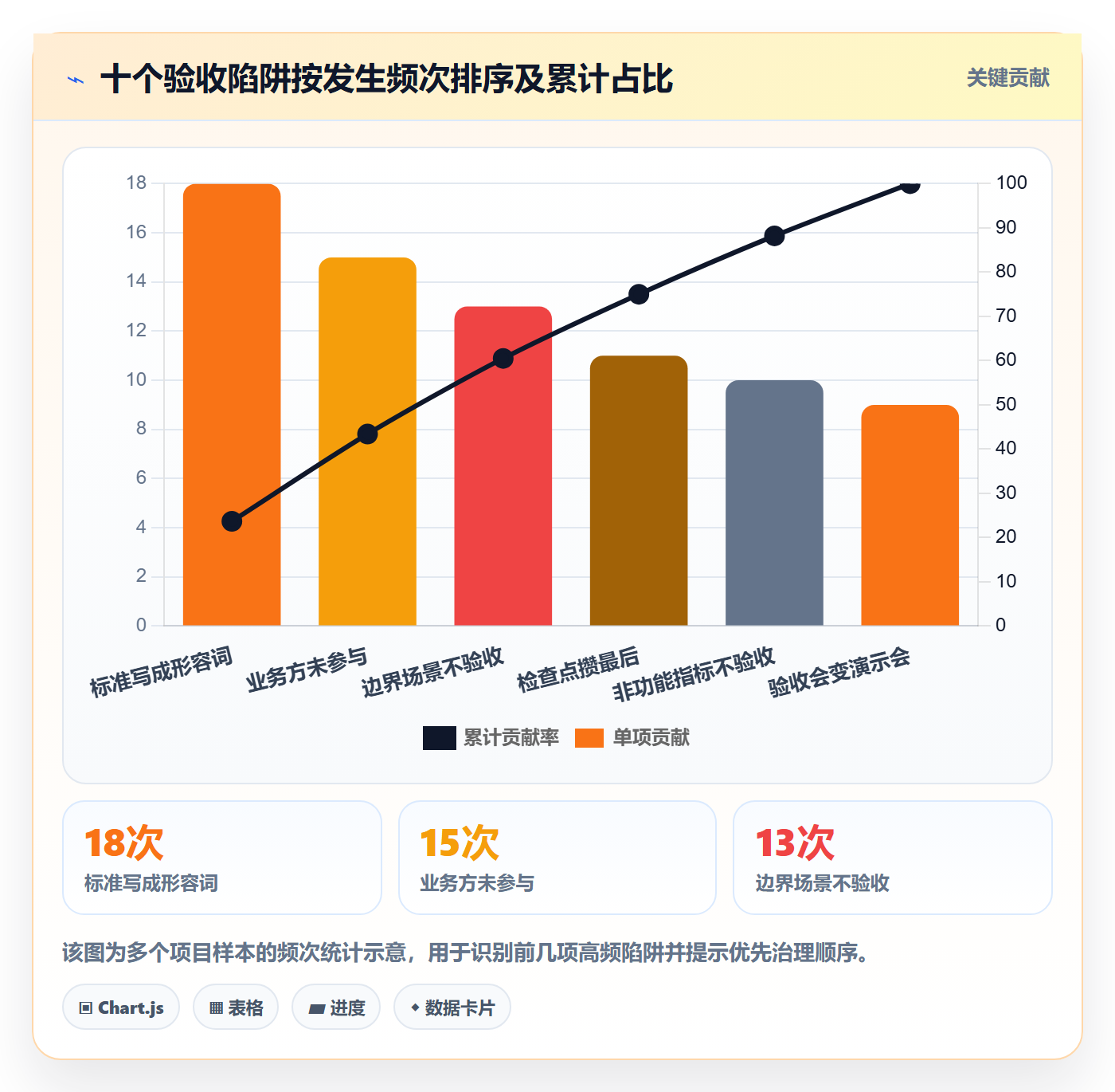任务验收返工教程：项目经理流程优化，避坑指南