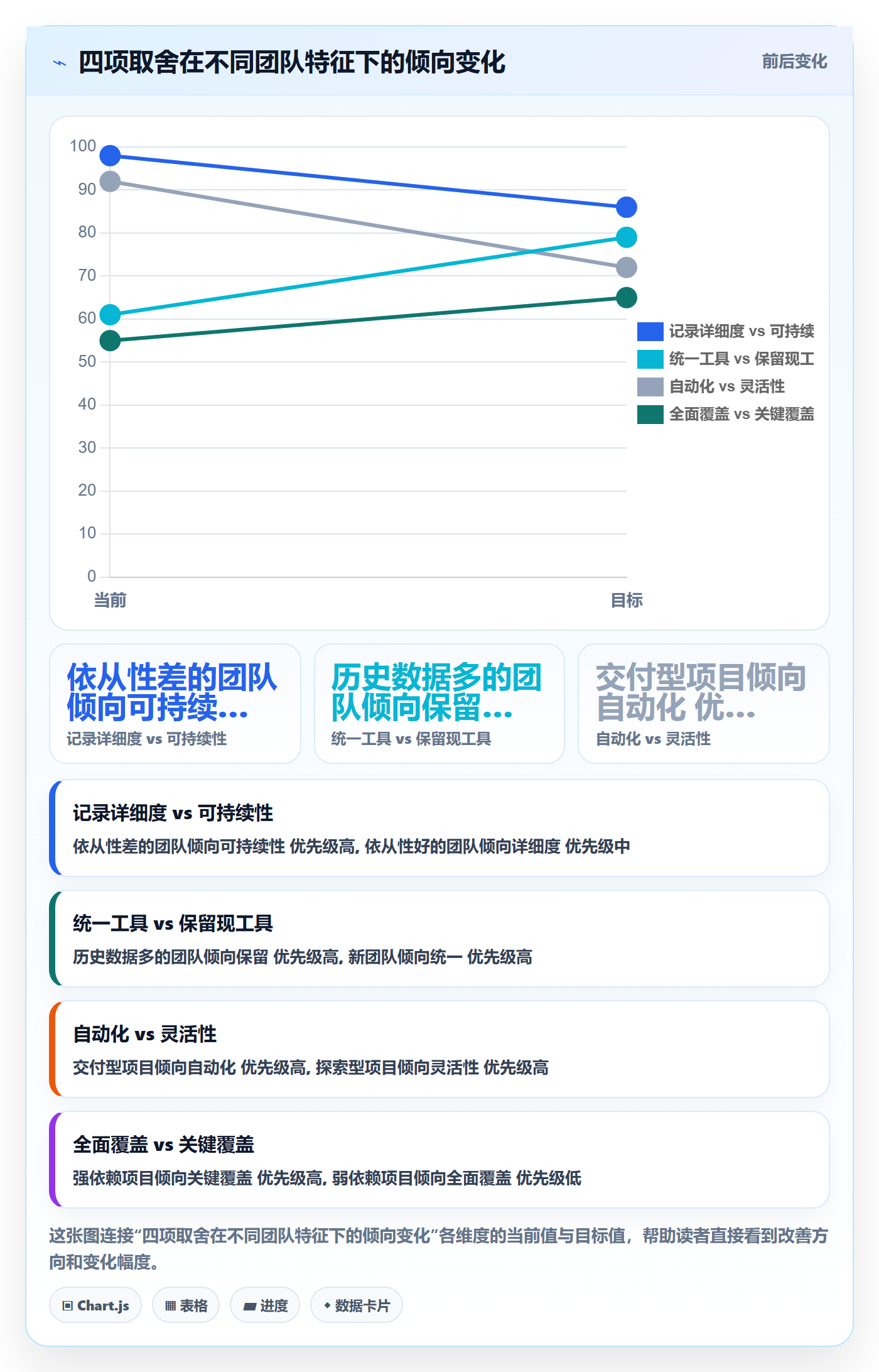 更新记录管理方法大全：项目成员进度跟踪效率提升落地清单