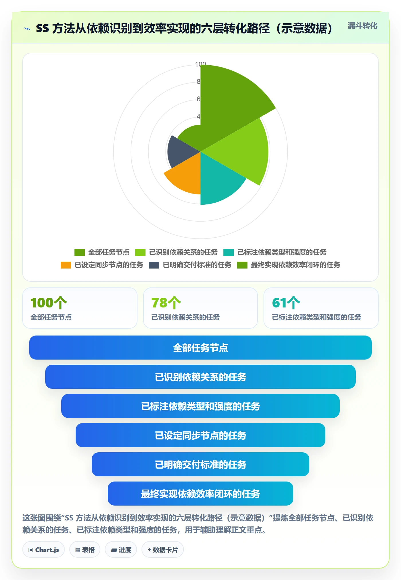 SS实操方法:企业管理者提升任务依赖效率的效率提升方法与模板