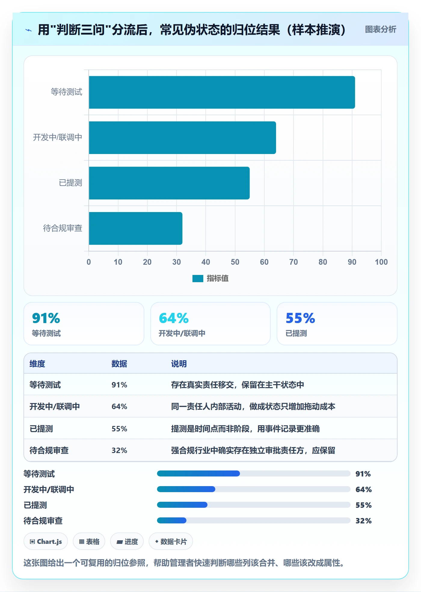 状态怎么做?企业管理者制度设计:任务属性从0到1