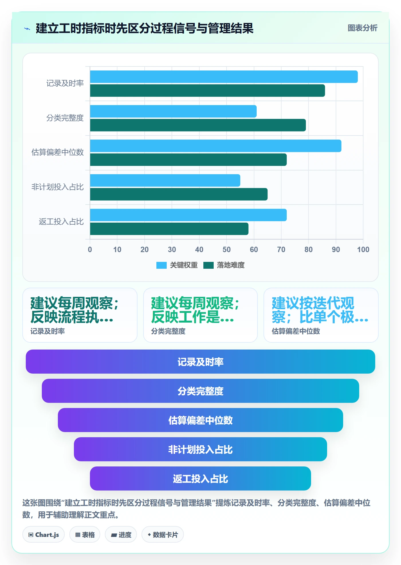 填报工时实操方法：研发团队提升工时管理效率的最佳实践方法与模板