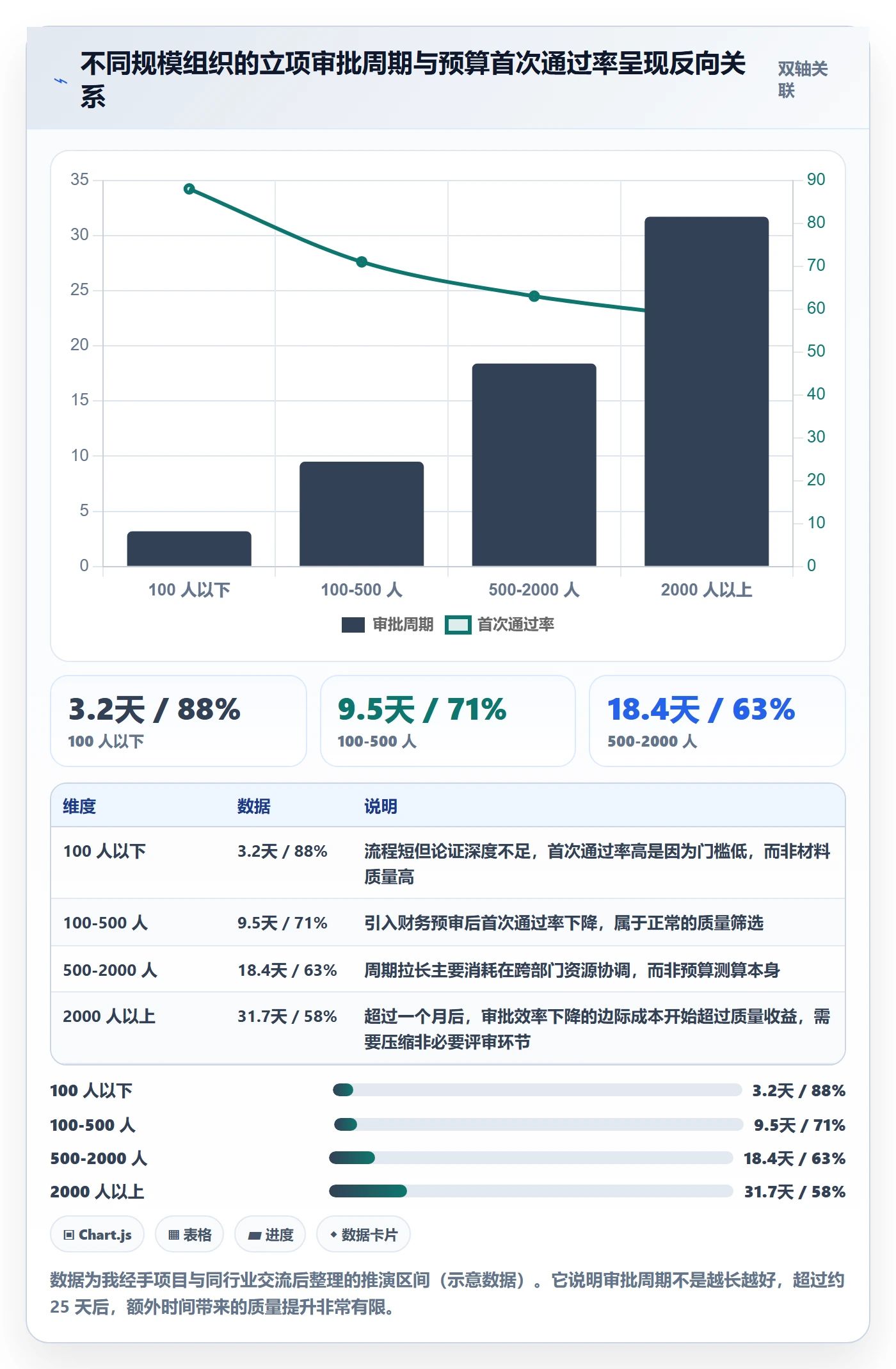 预算流程与规范:管理层项目立项入门指南关键指标