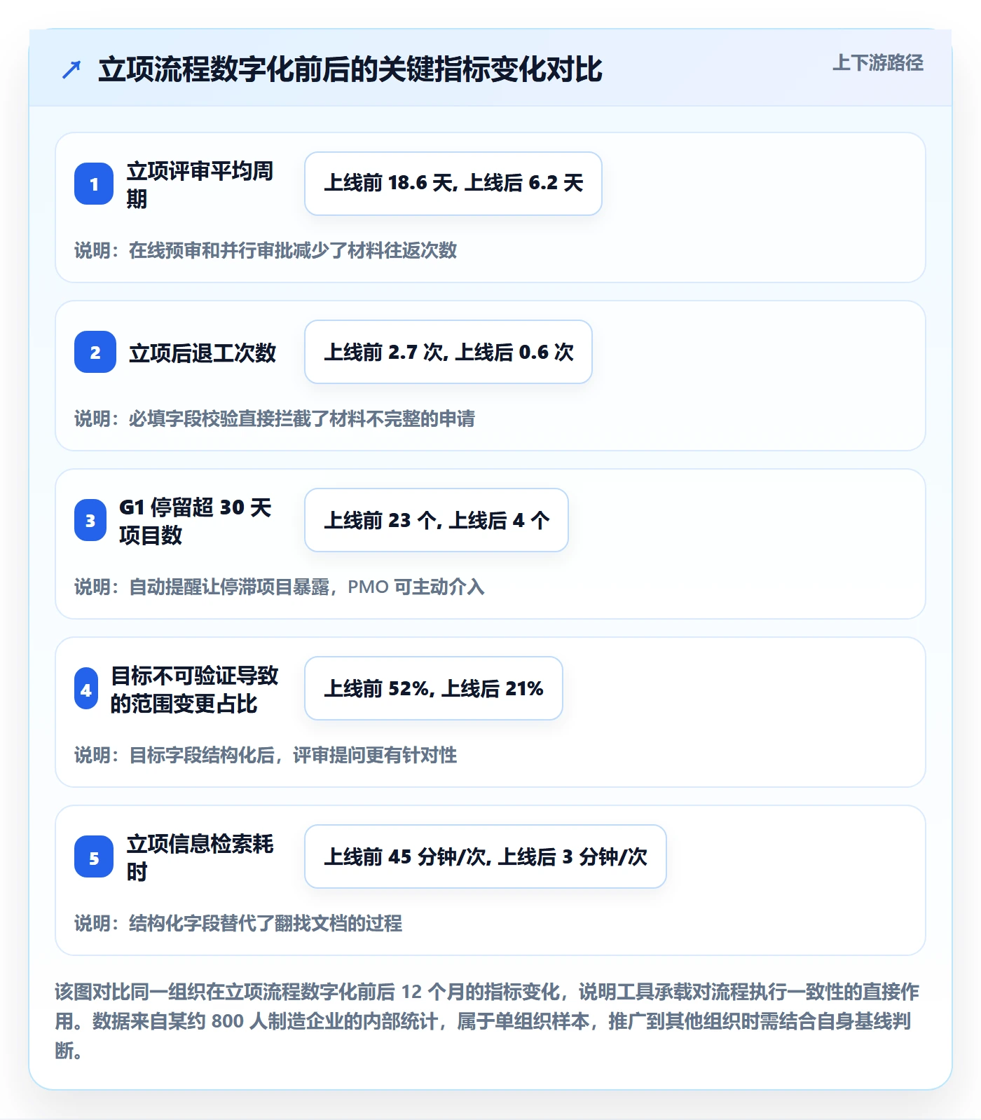 项目类型最佳实践:项目负责人项目立项入门指南,常见问题