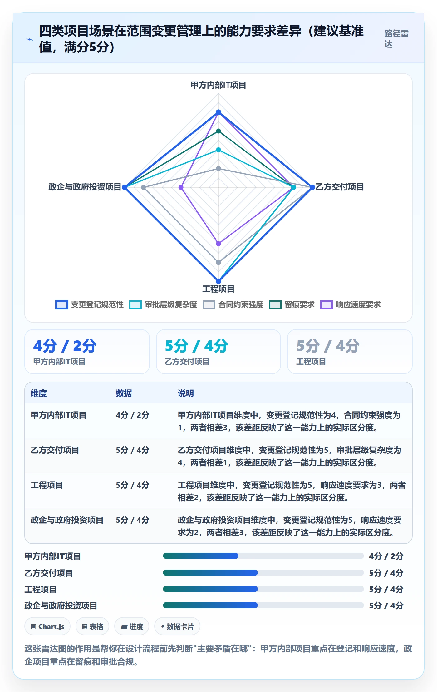 范围变更管理指南：项目经理如何做好项目范围，协同管理全流程