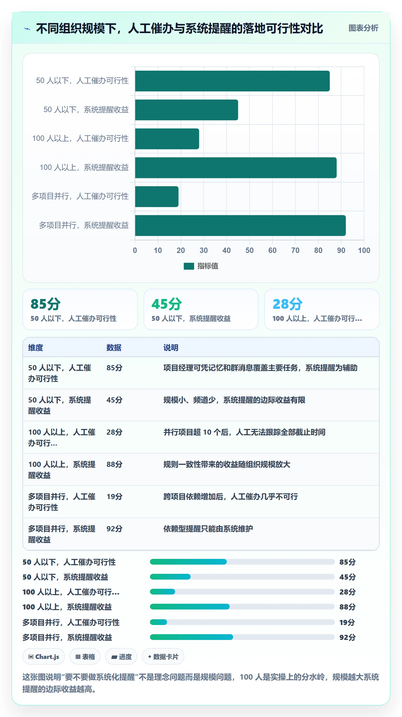 任务提醒如何做好到期提醒?产品经理效率提升与操作步骤